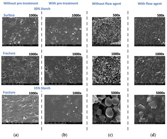 Polymers 16 03063 g005