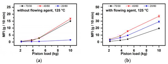 Polymers 16 03063 g010