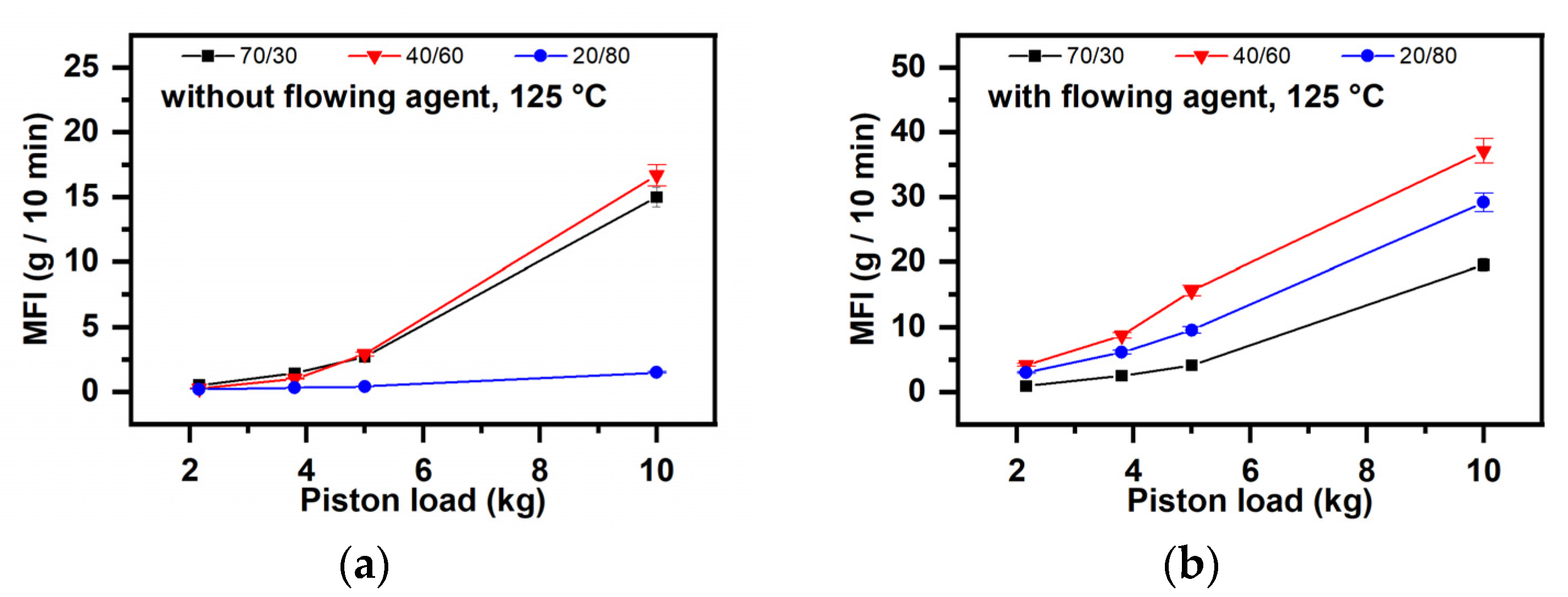Polymers 16 03063 g010