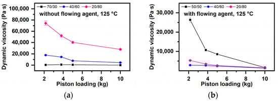 Polymers 16 03063 g012