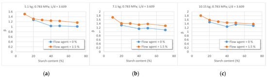 Polymers 16 03063 g013a