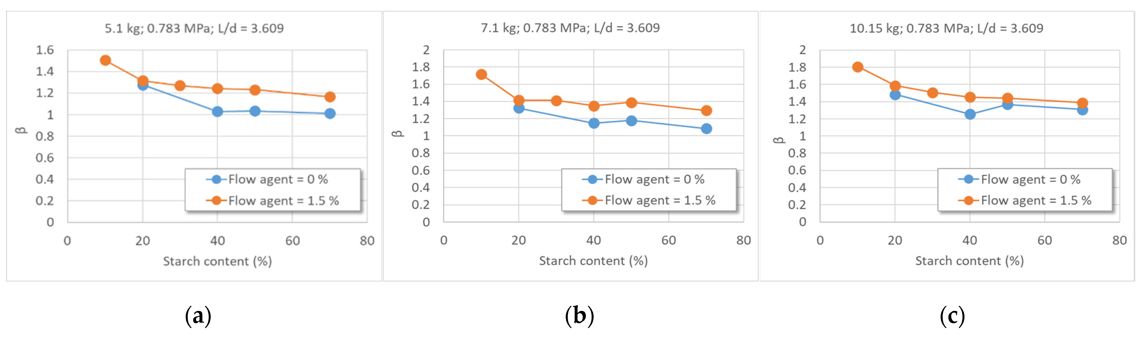 Polymers 16 03063 g013a
