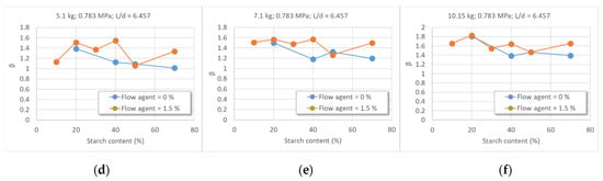Polymers 16 03063 g013b