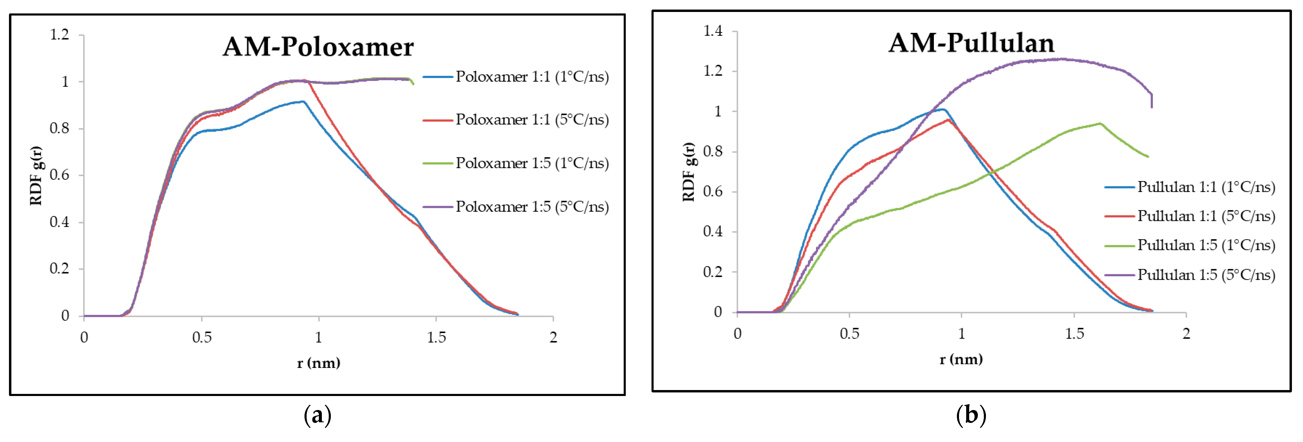 Polymers 16 03065 g005