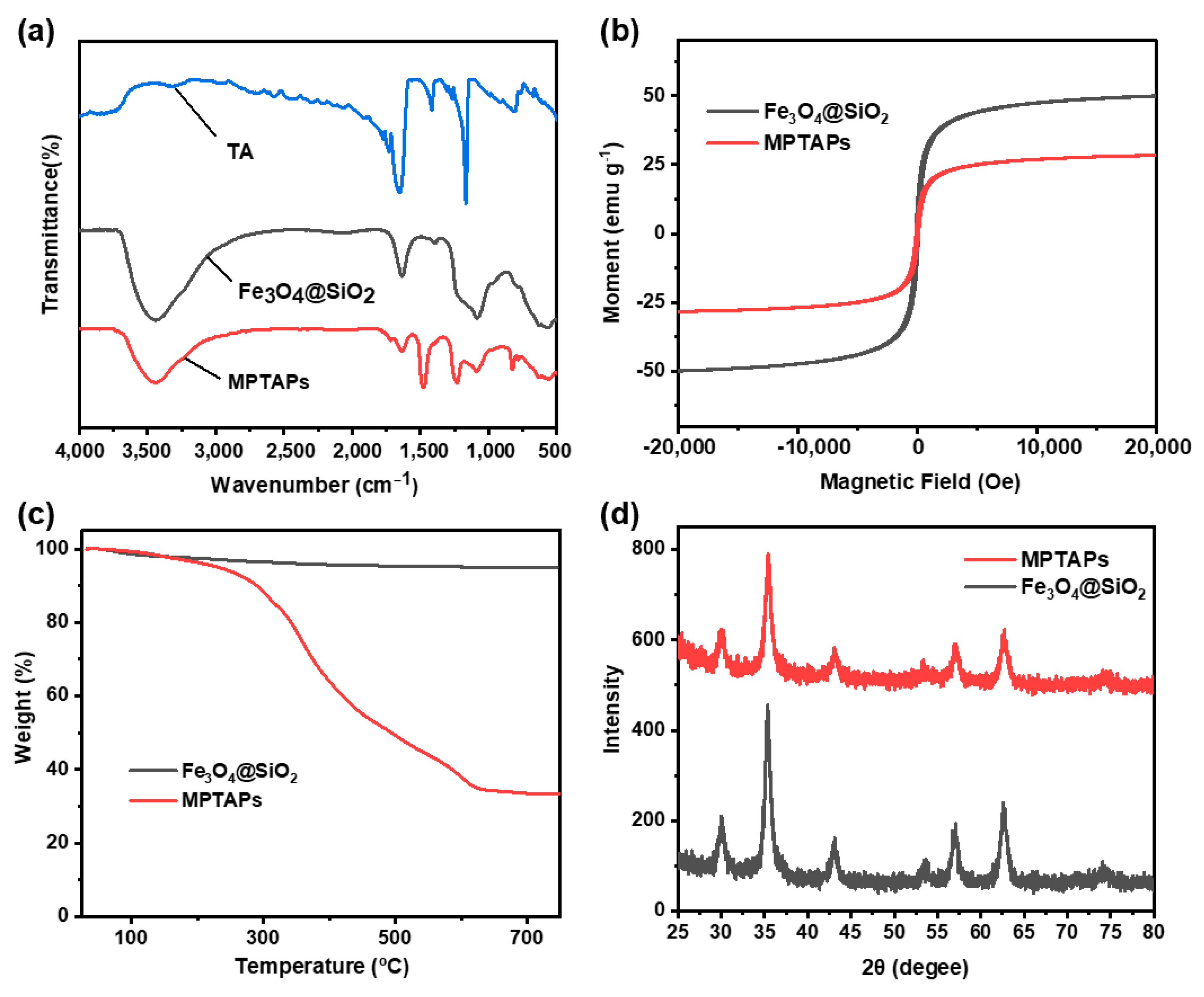 Polymers 16 03067 g002