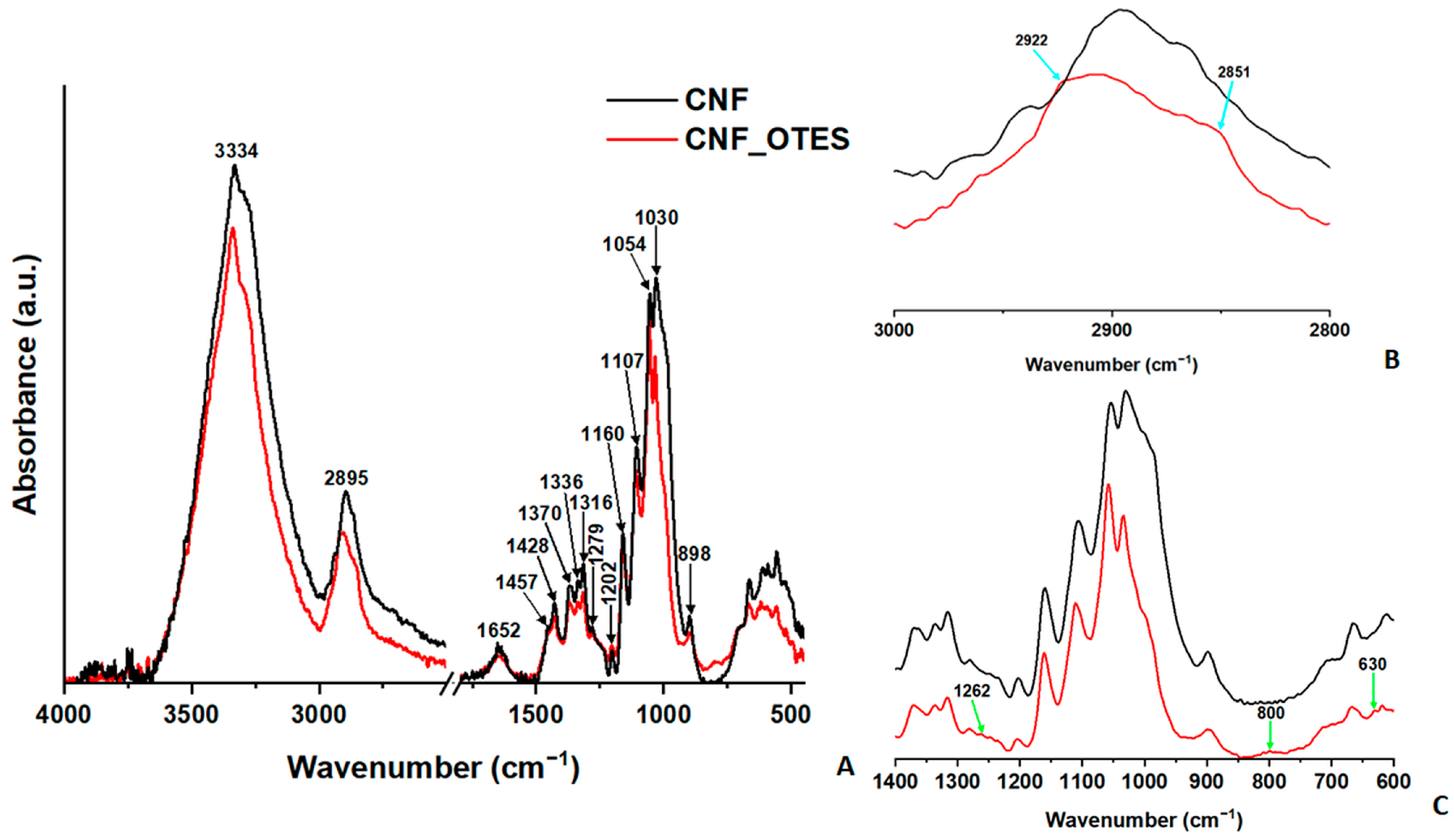 Polymers 16 03069 g002