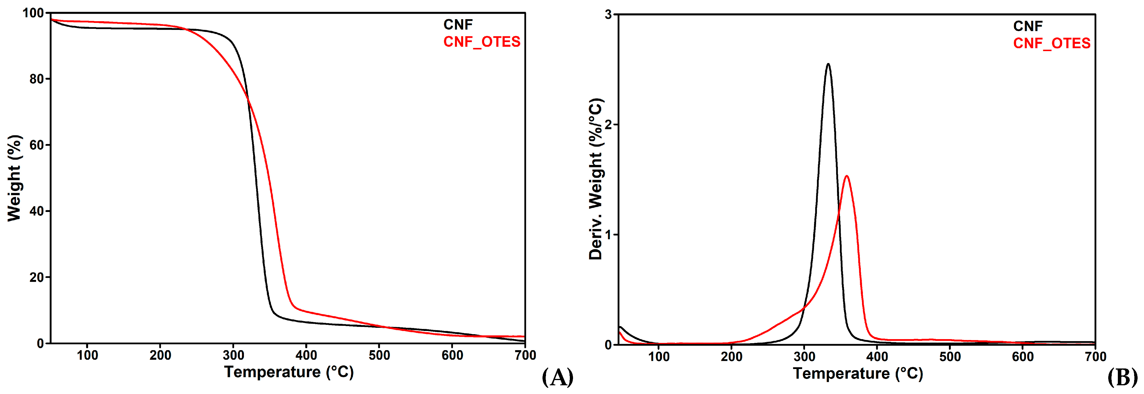 Polymers 16 03069 g005