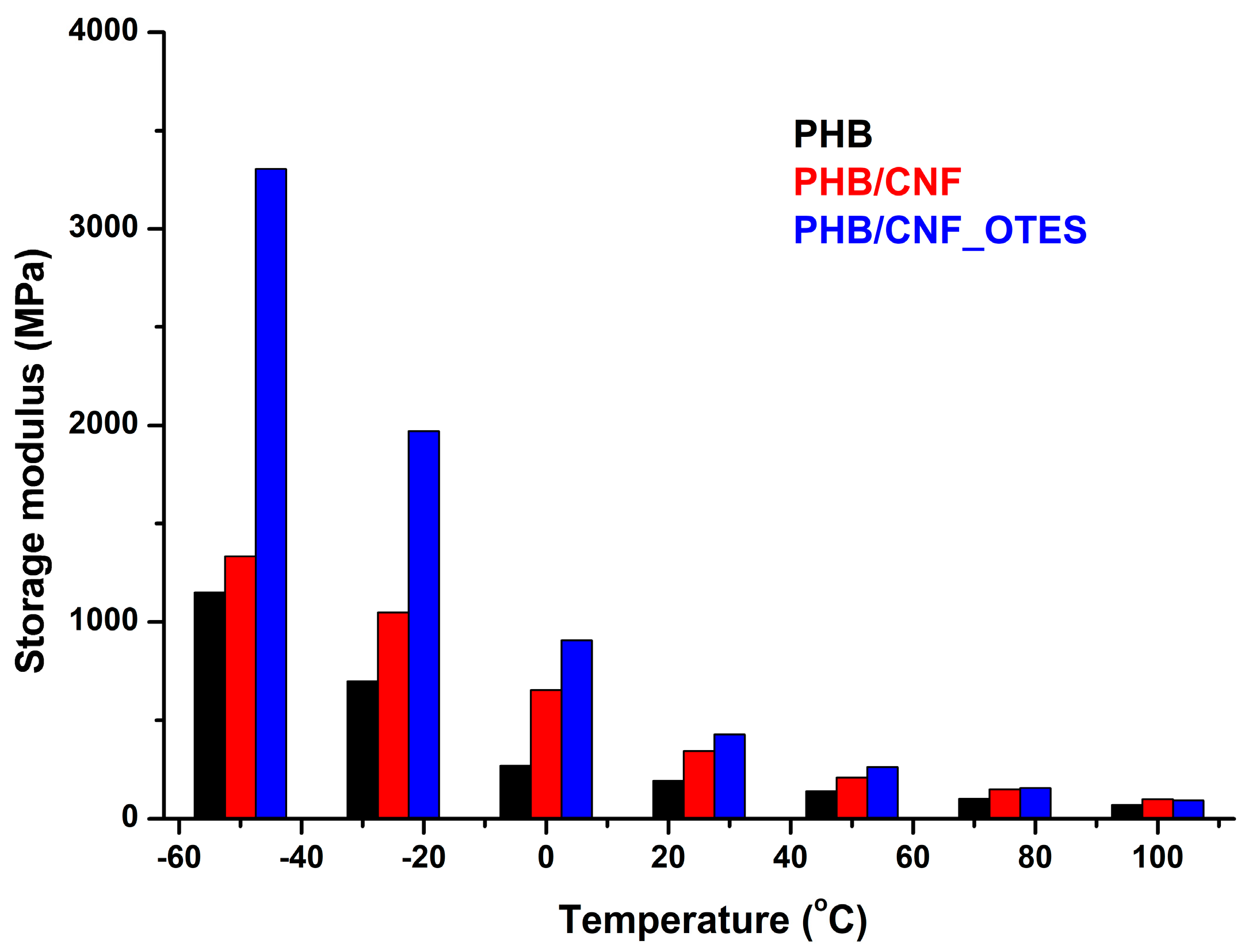 Polymers 16 03069 g009