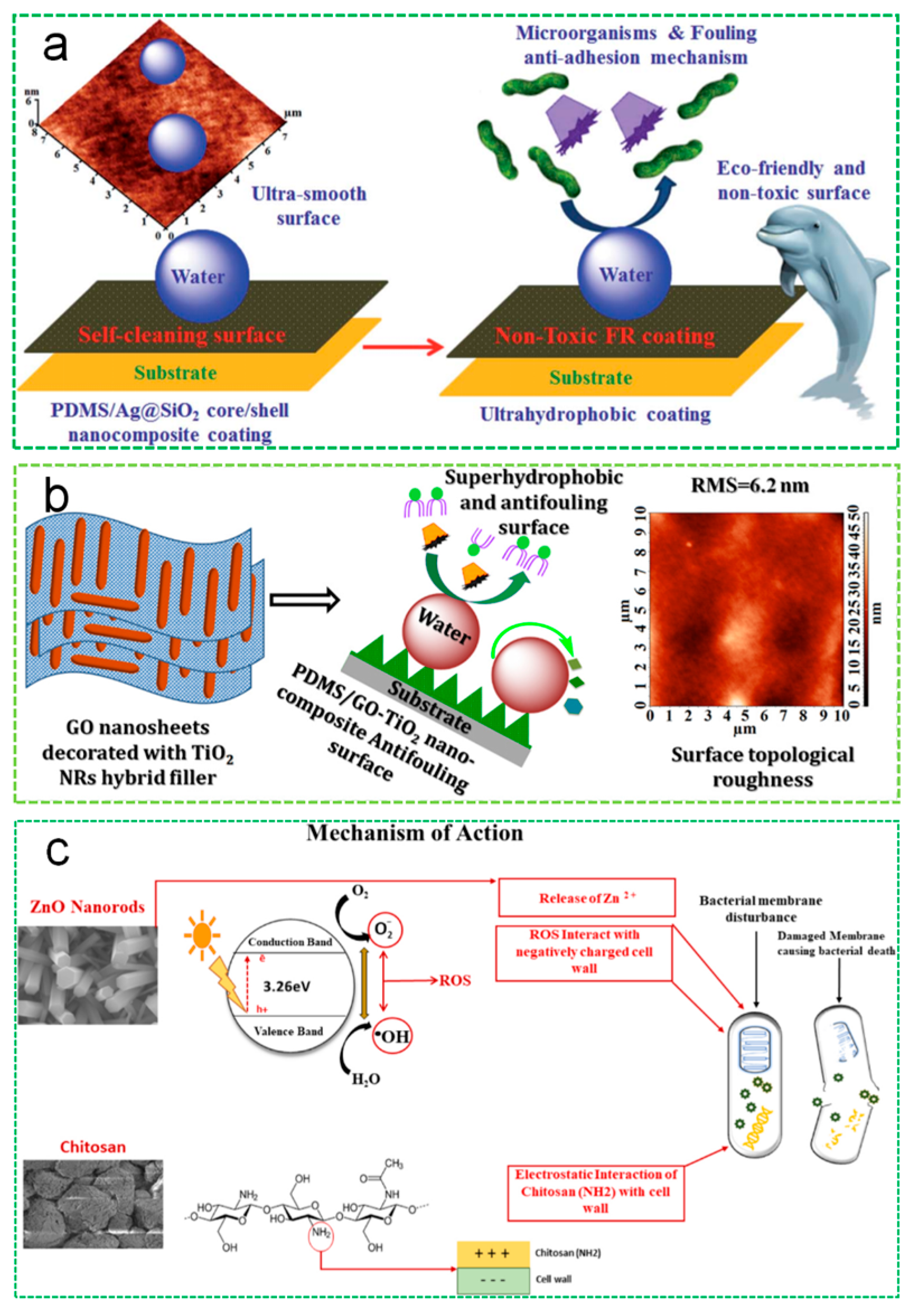 Polymers 16 03070 g008 Polymers 16 03070 g008