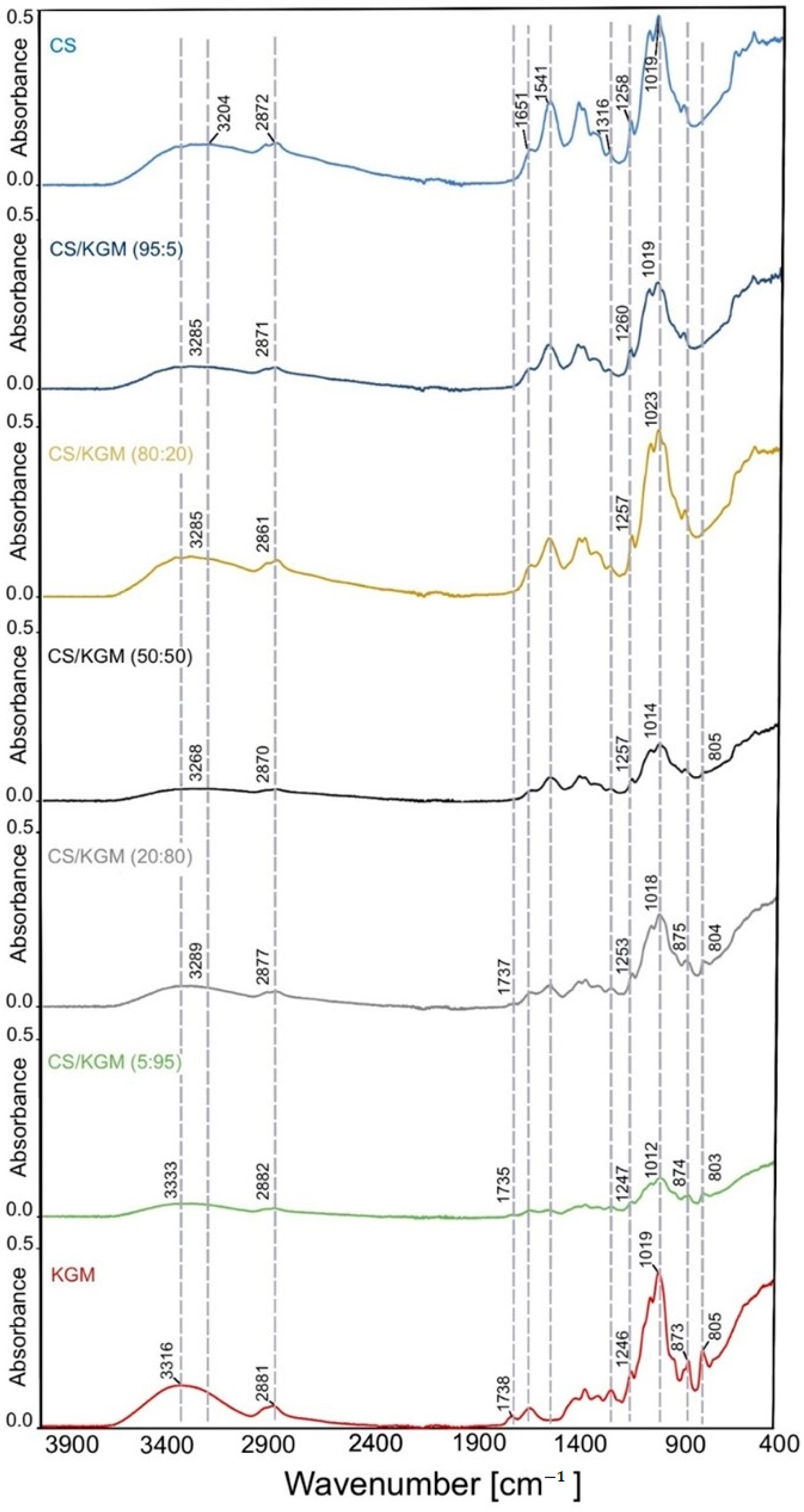Polymers 16 03072 g002