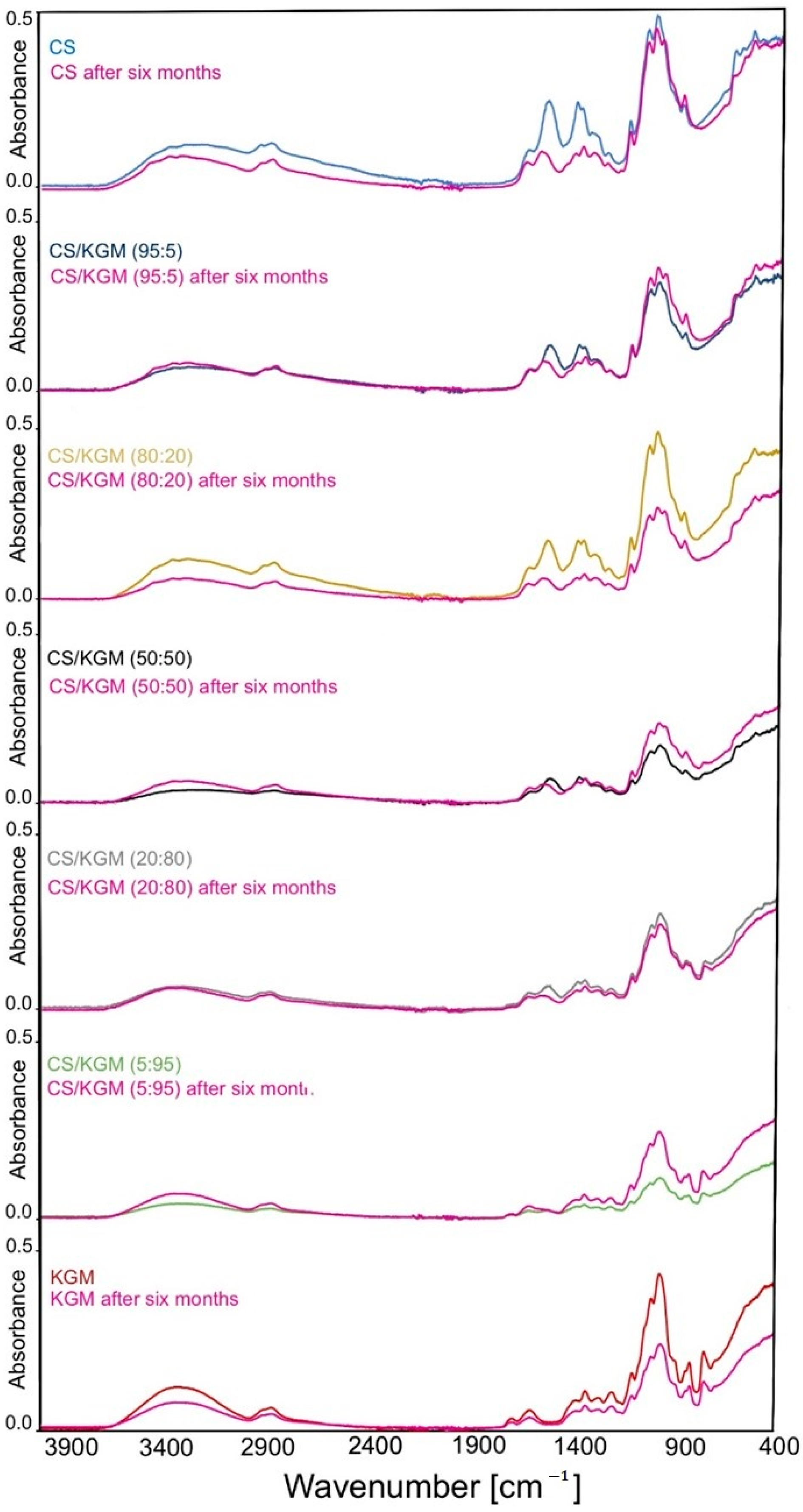 Polymers 16 03072 g003