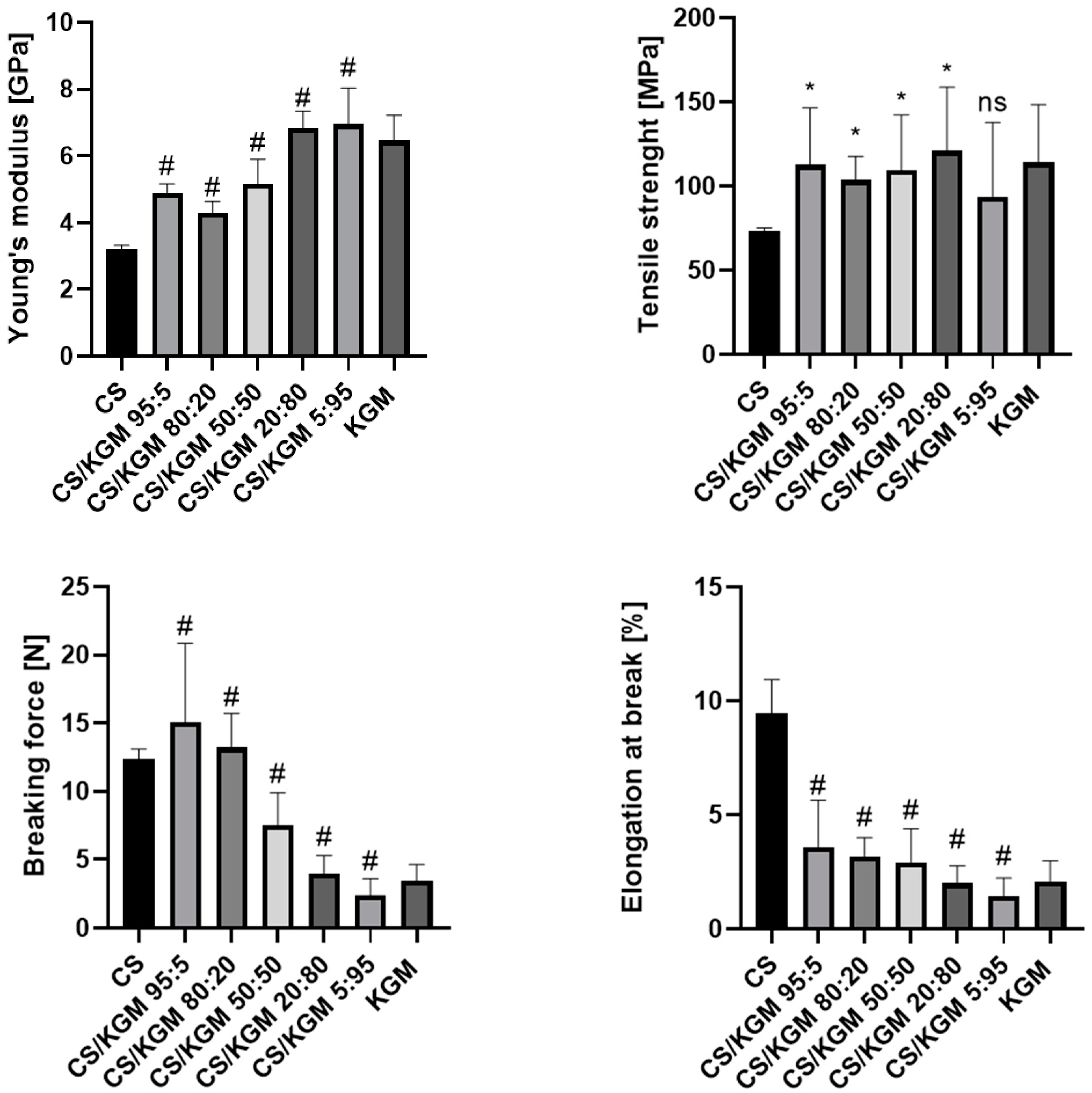 Polymers 16 03072 g004