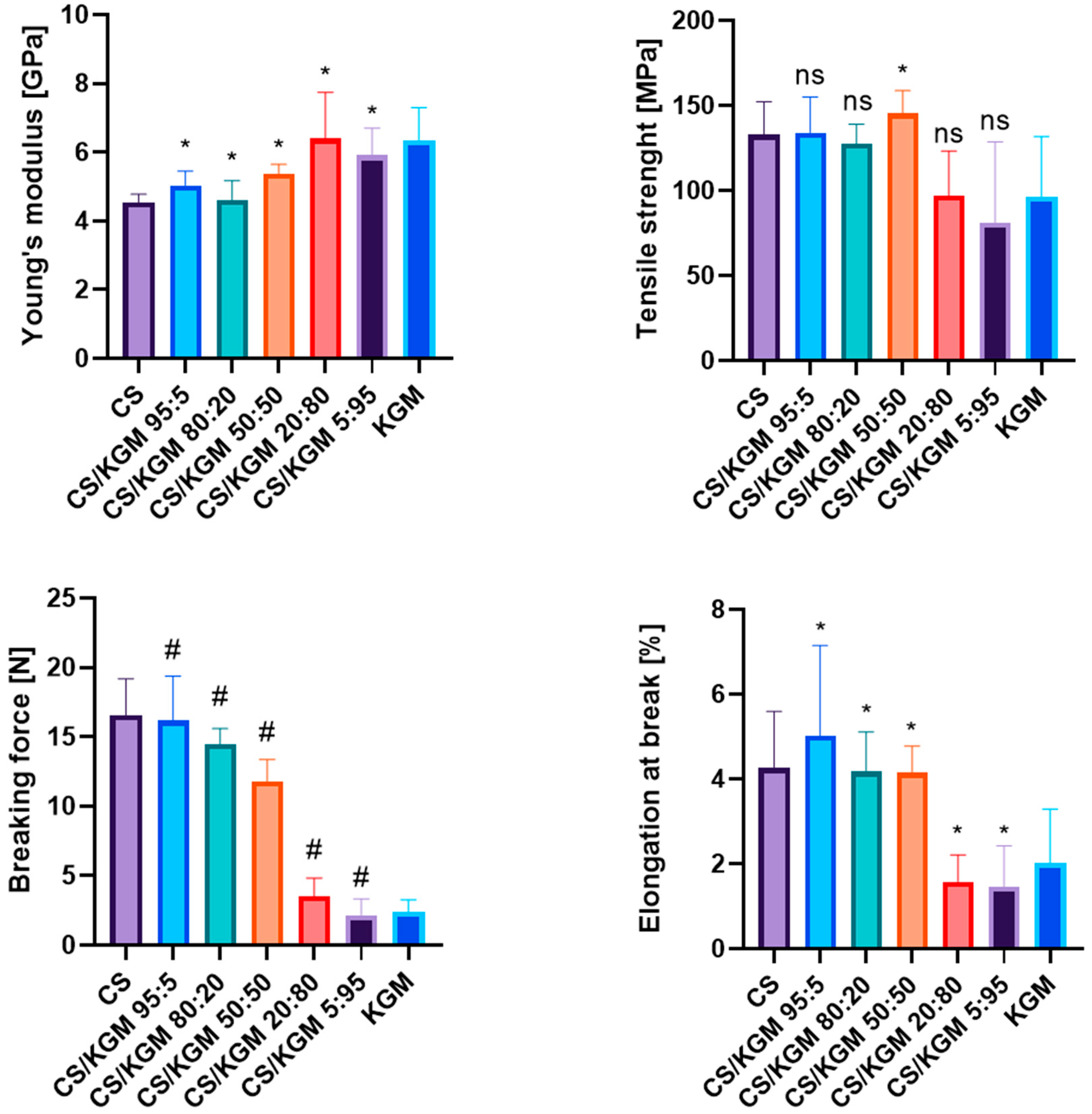 Polymers 16 03072 g005