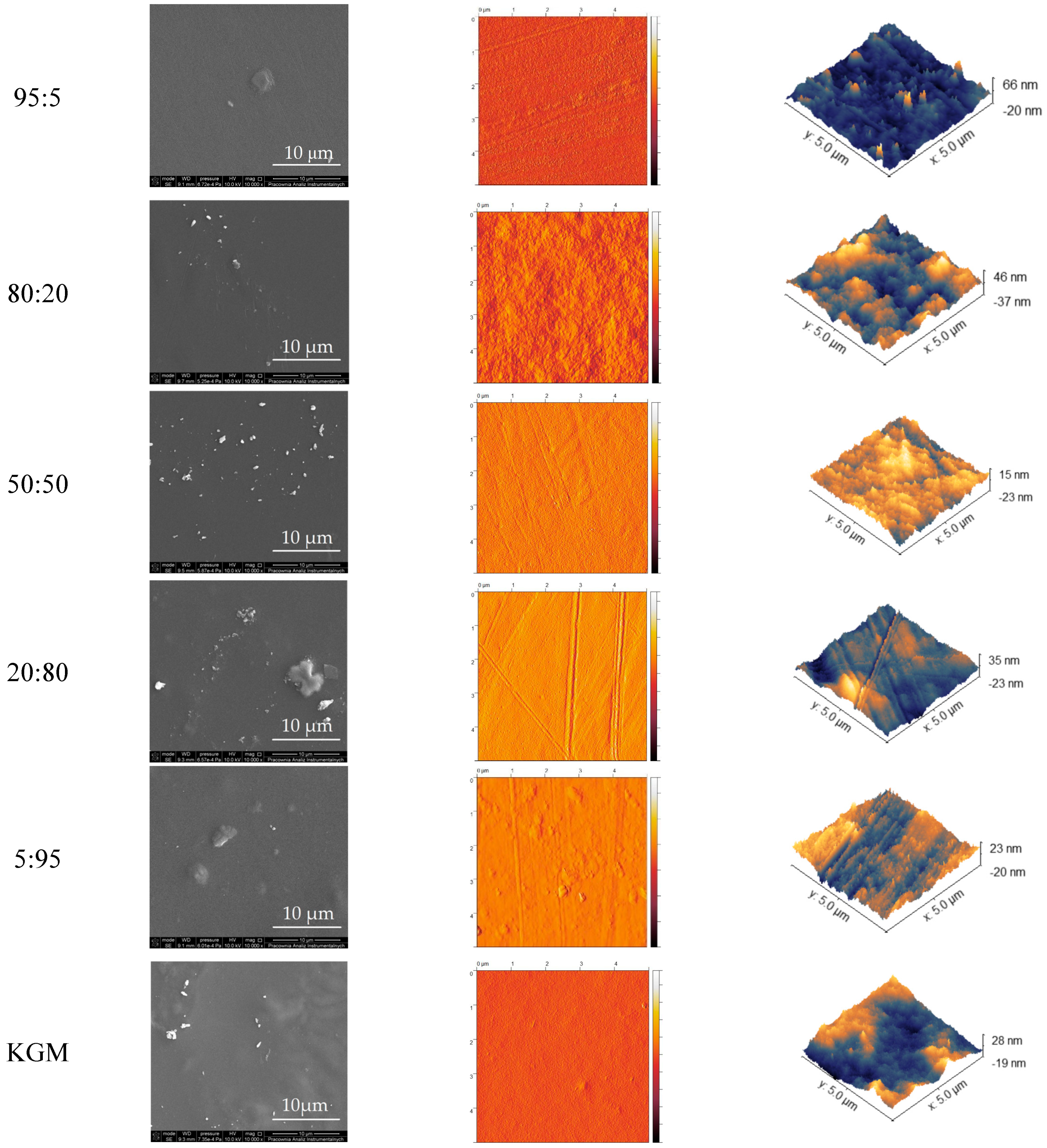Polymers 16 03072 g006b