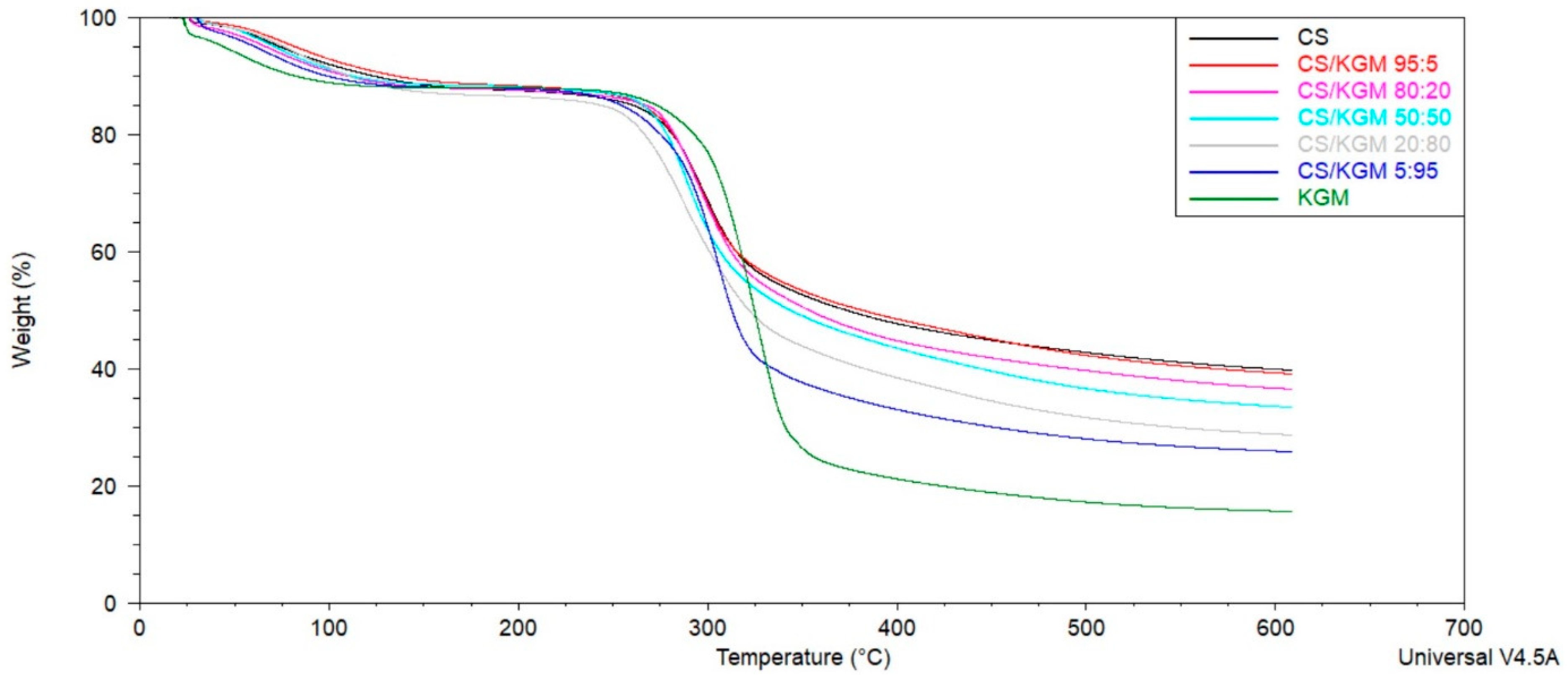 Polymers 16 03072 g007b