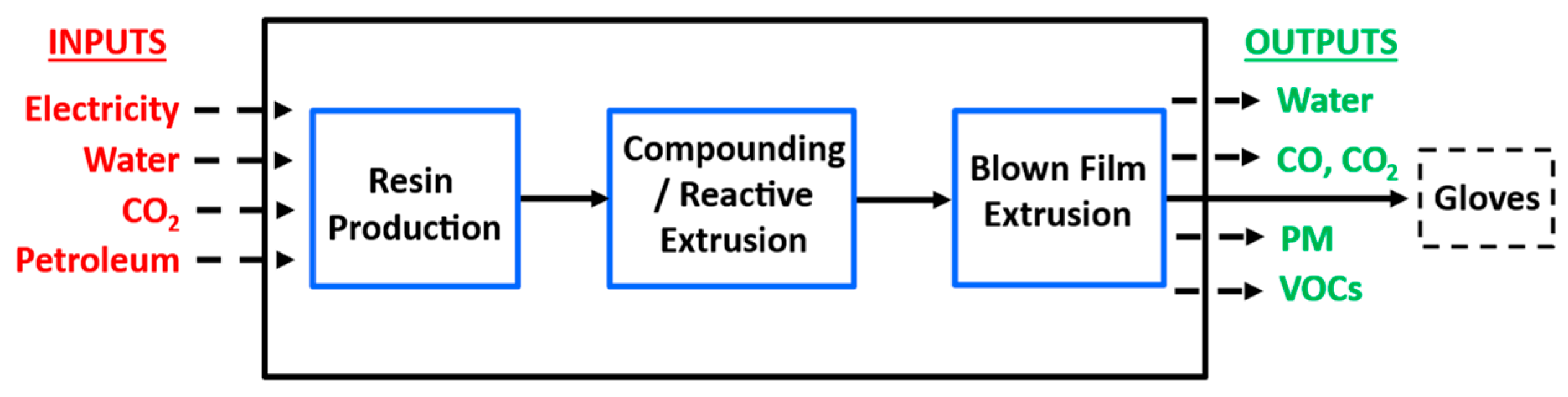 Polymers 16 03073 g002