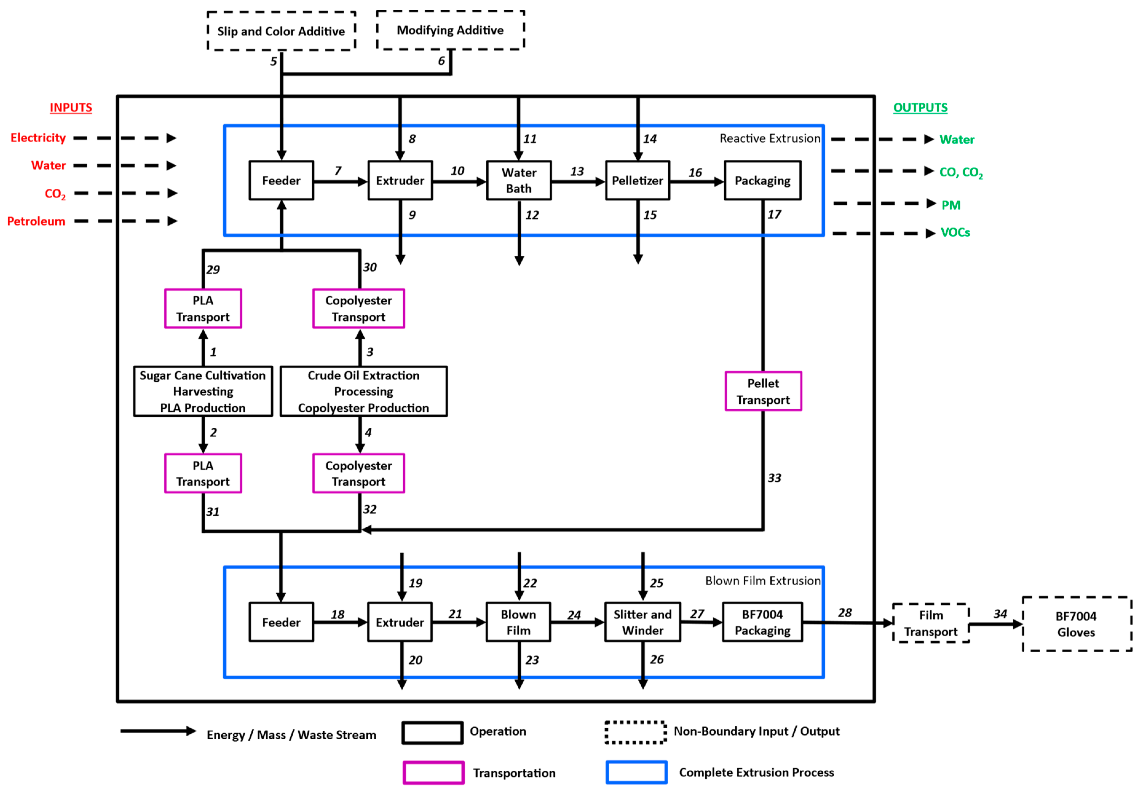 Polymers 16 03073 g003