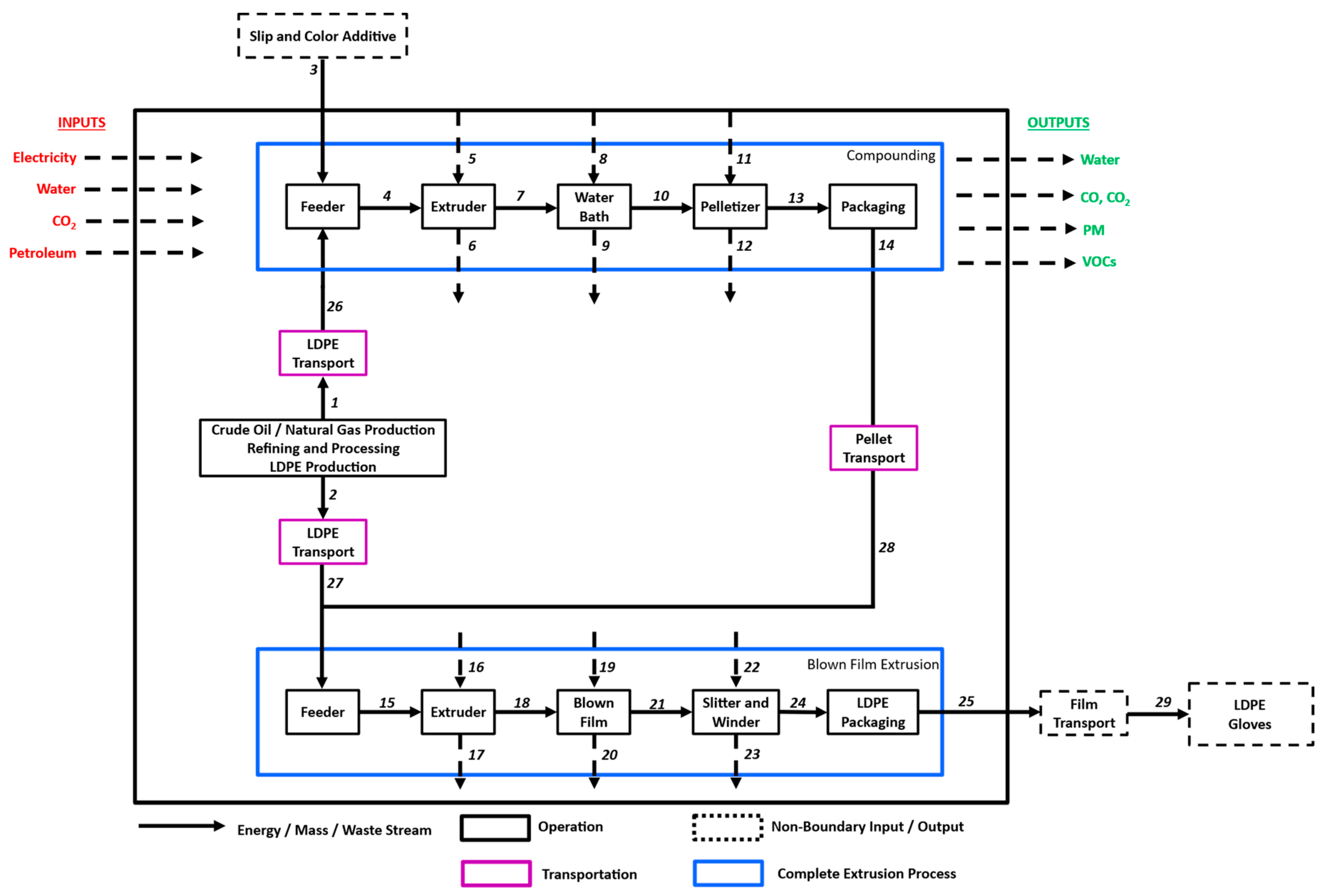 Polymers 16 03073 g004