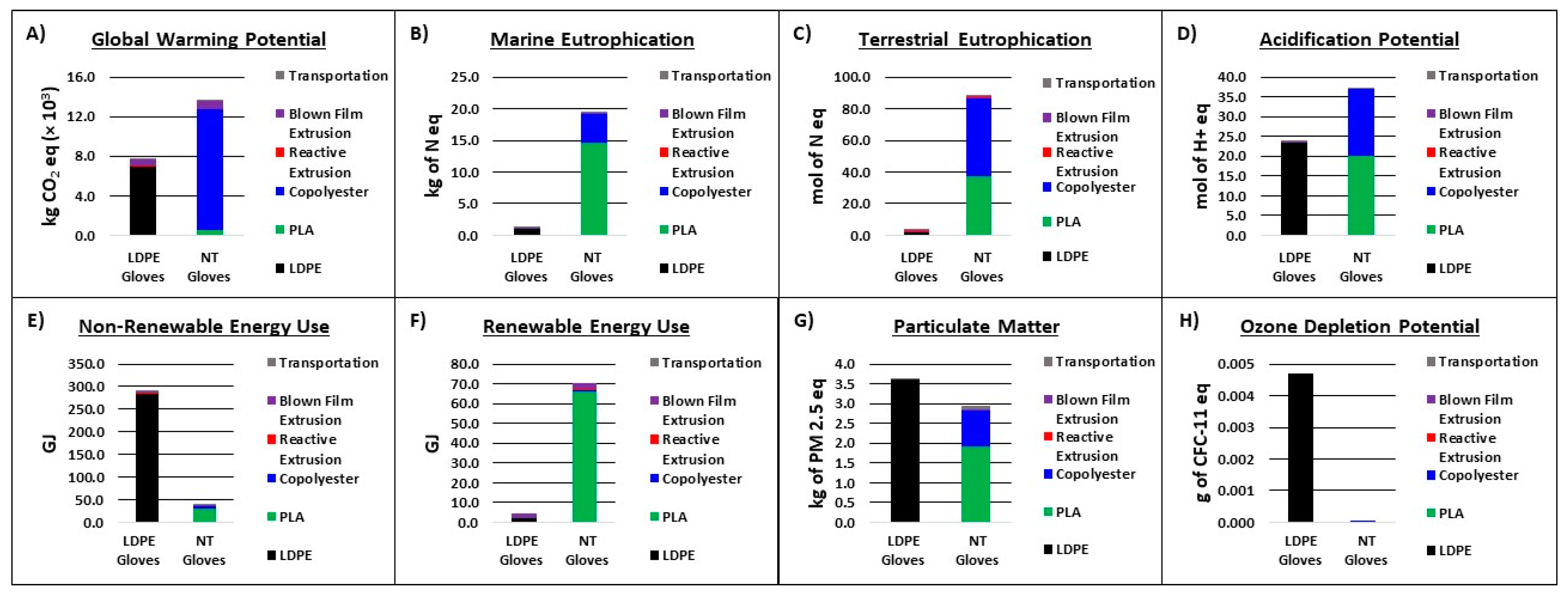 Polymers 16 03073 g005