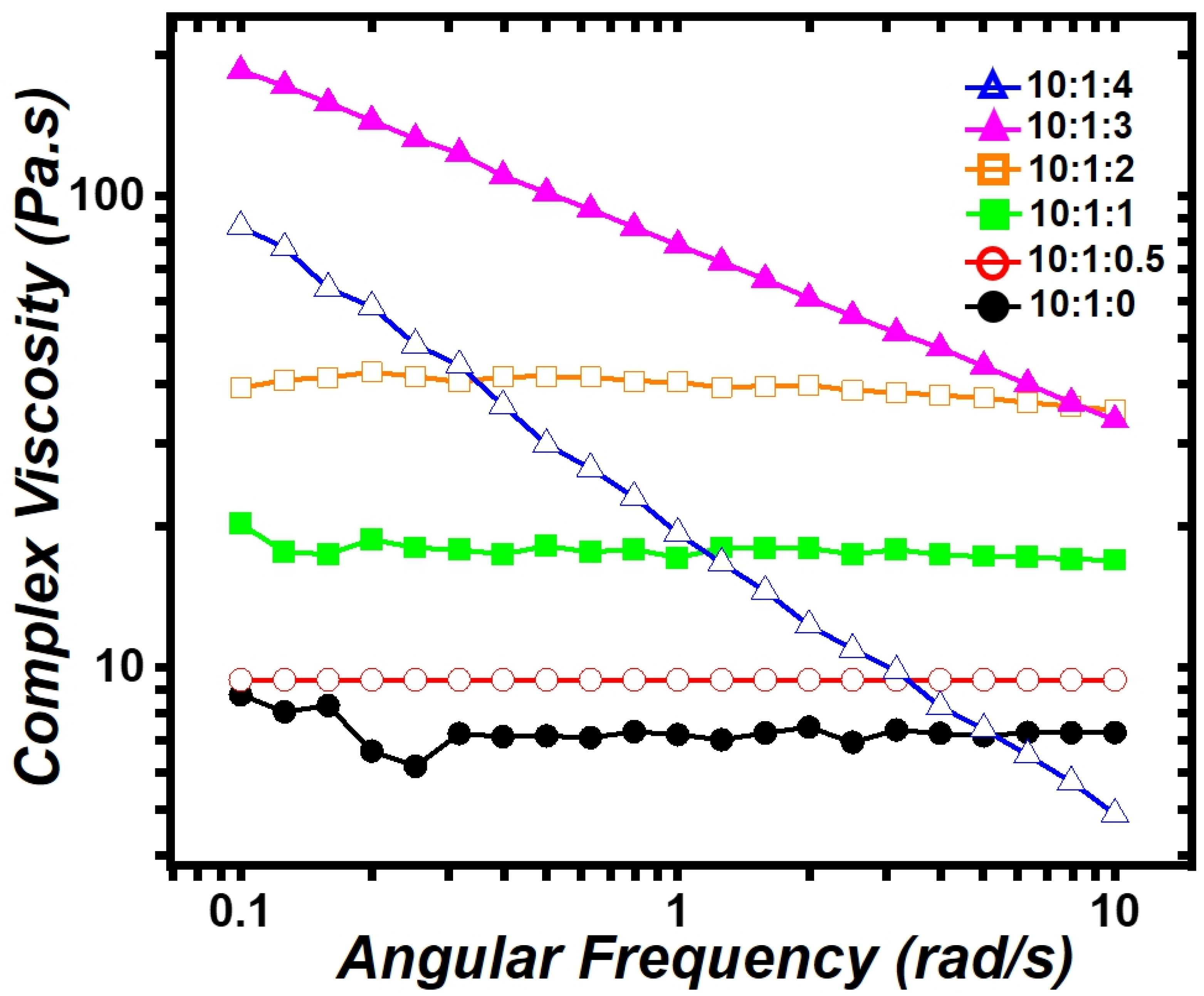 Polymers 16 03075 g003