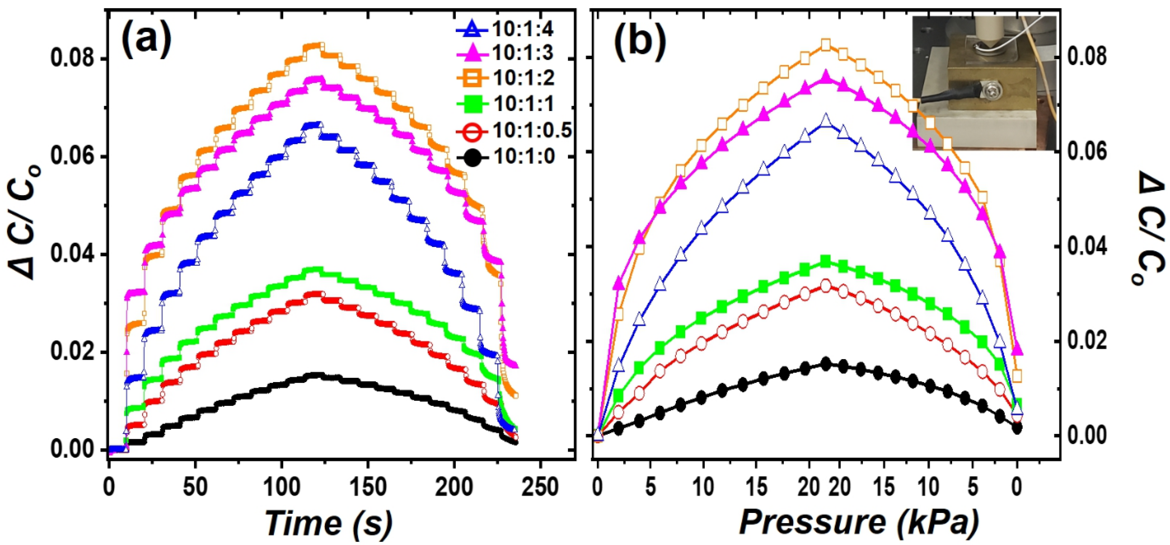 Polymers 16 03075 g004