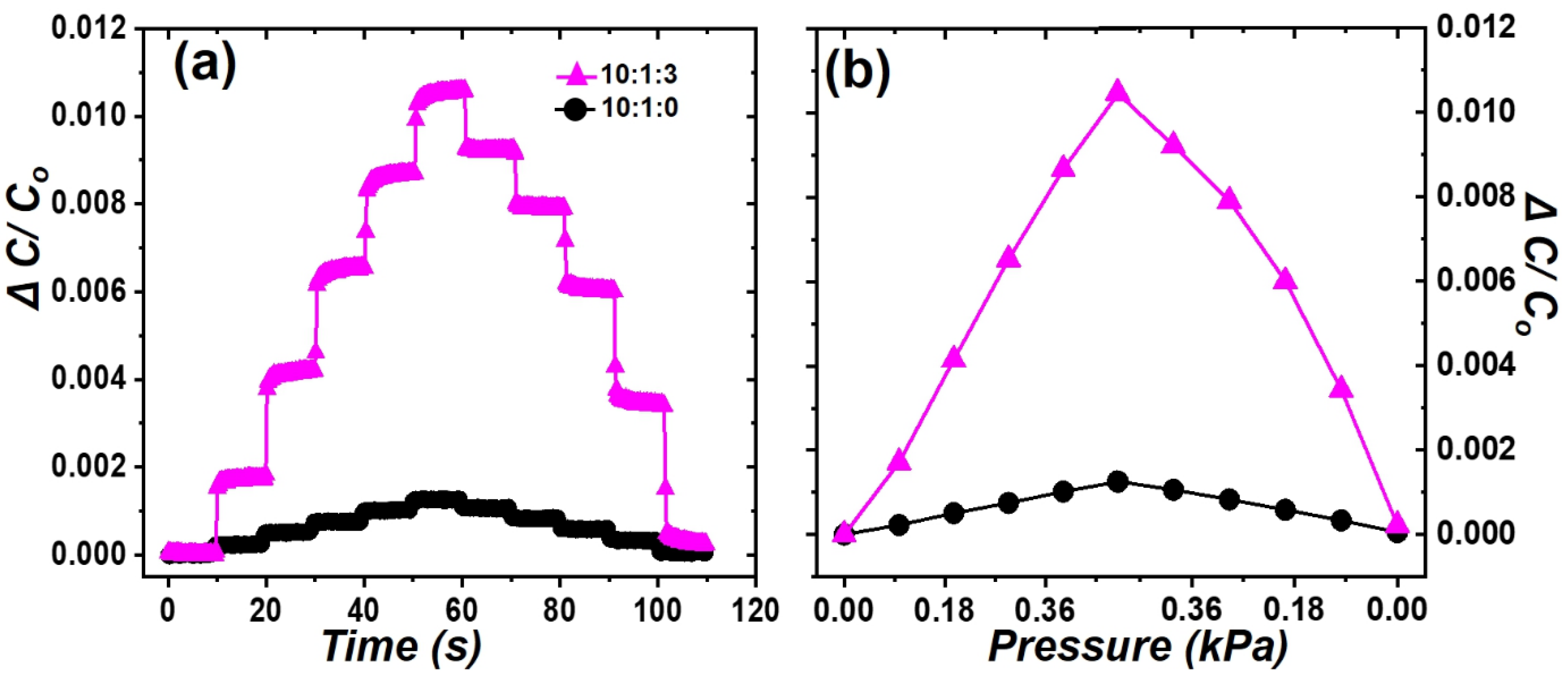 Polymers 16 03075 g005
