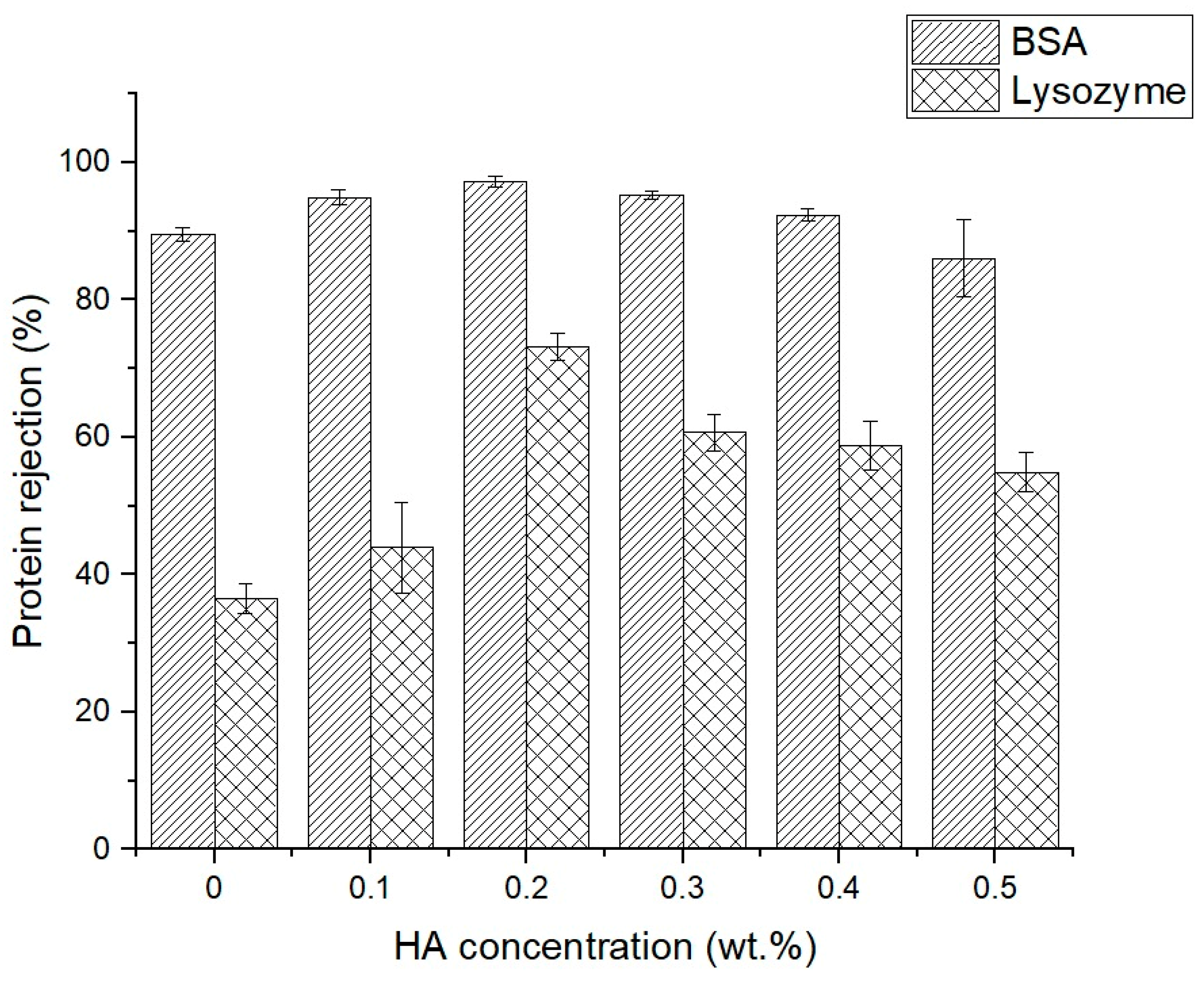 Polymers 16 03079 g005