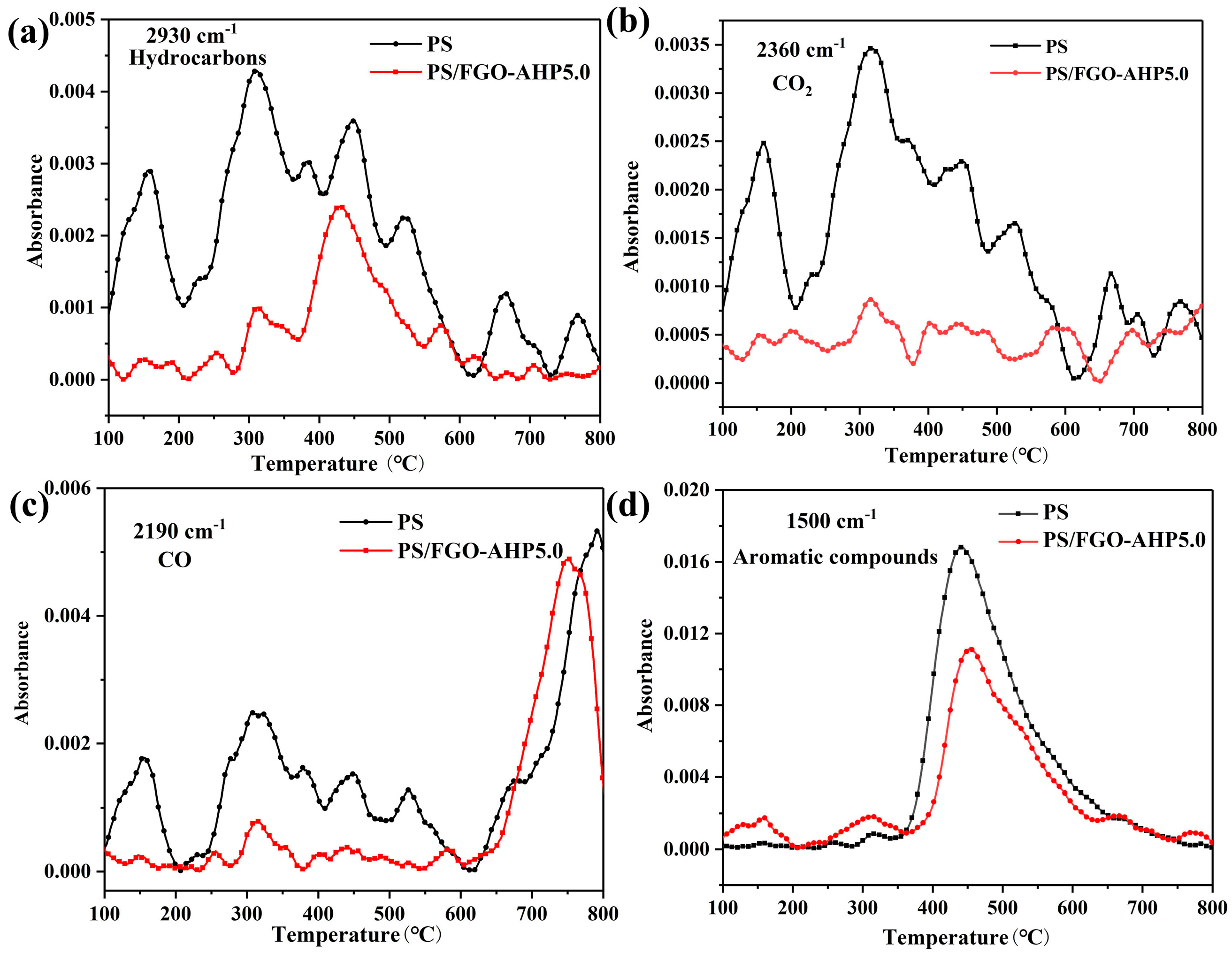 Polymers 16 03083 g009
