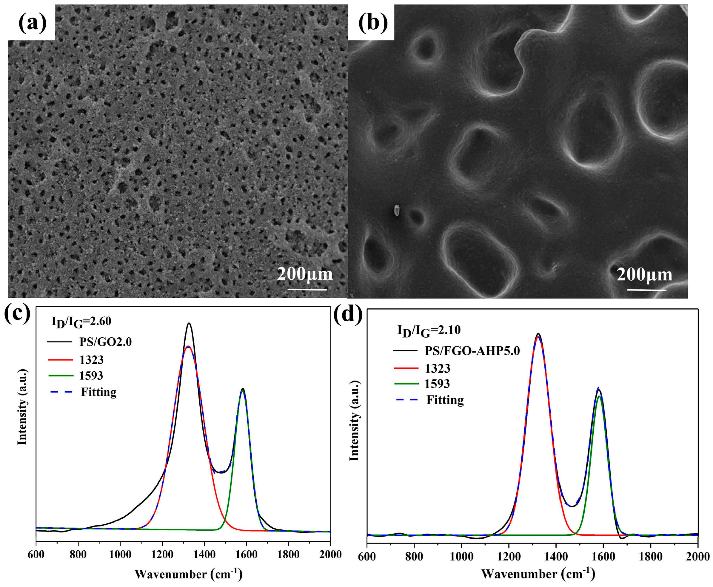 Polymers 16 03083 g010