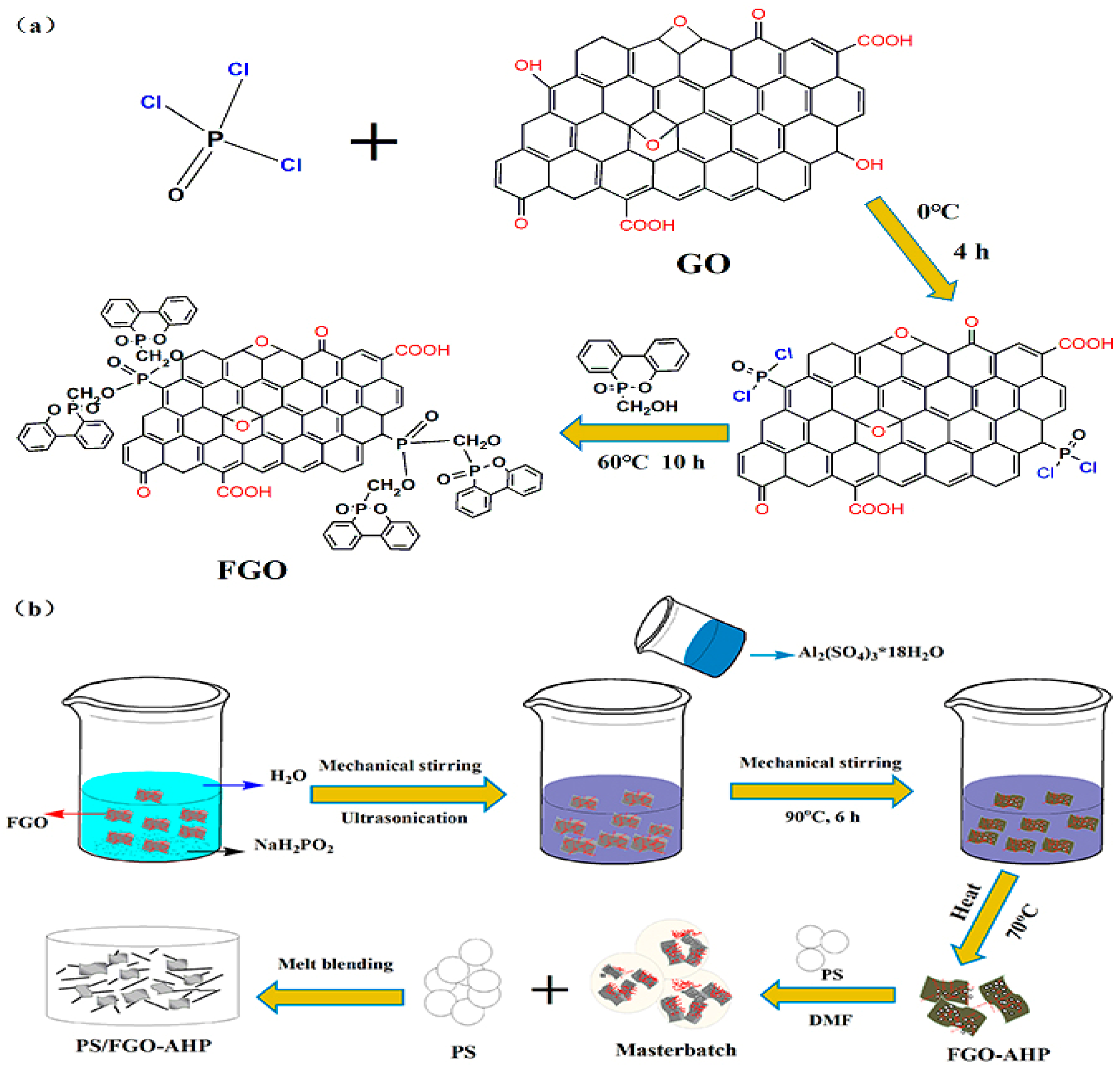 Polymers 16 03083 sch001