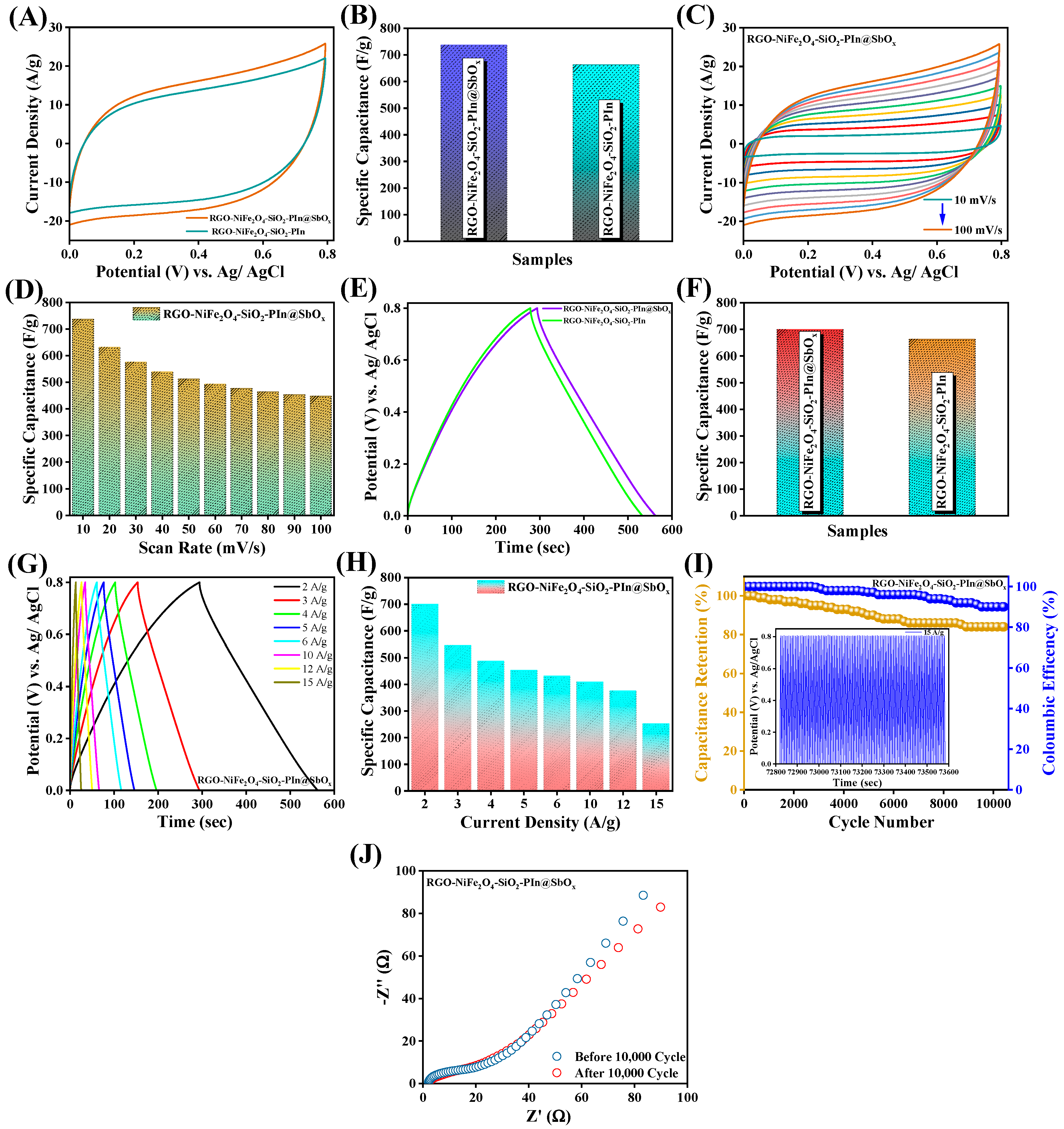 Polymers 16 03084 g006