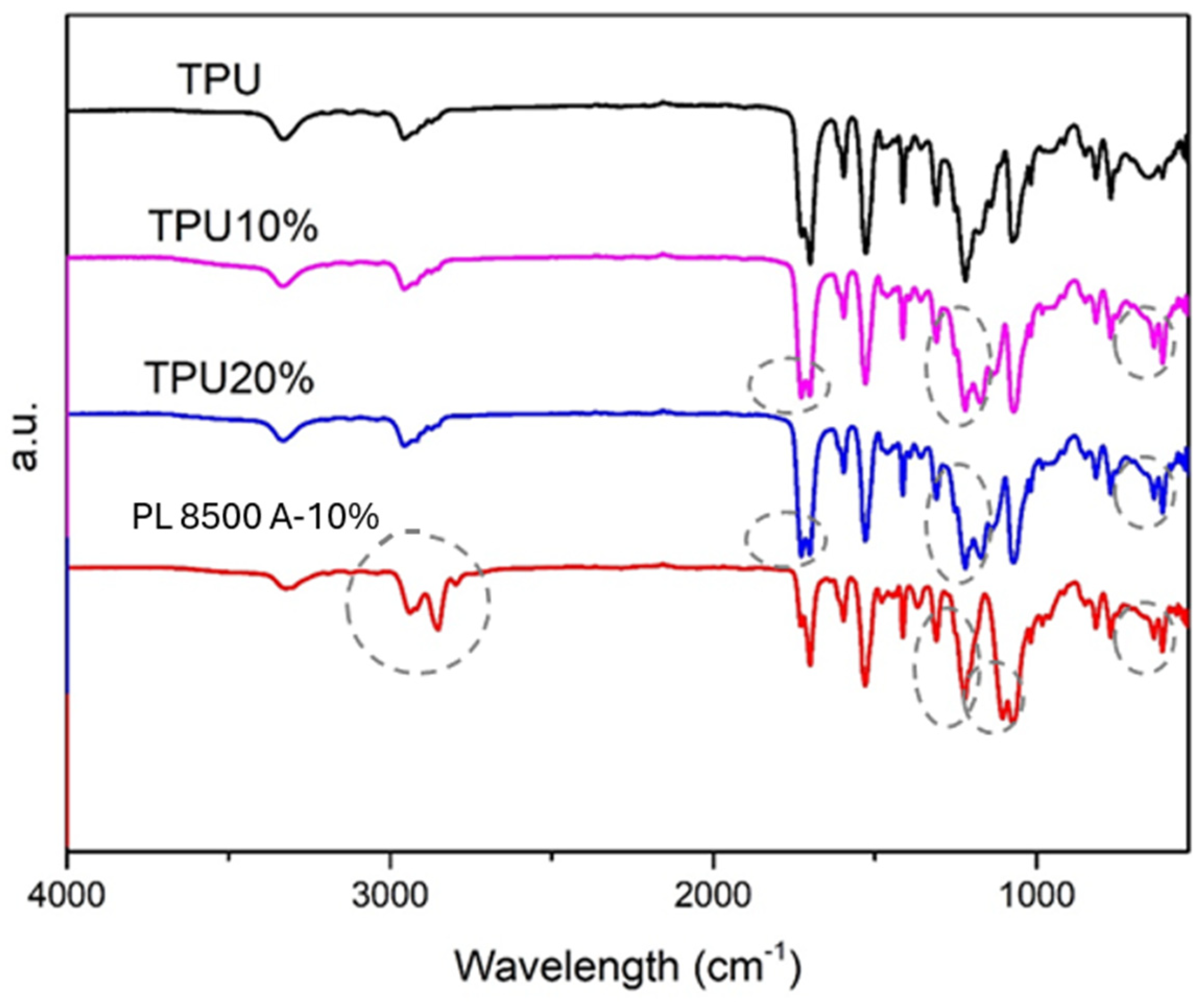 Polymers 16 03086 g002