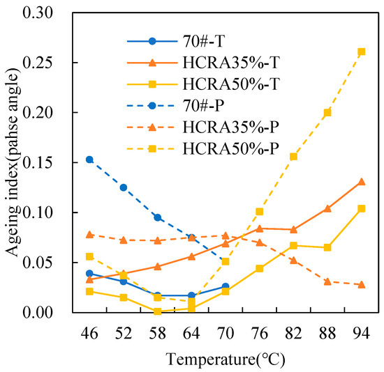 Polymers 16 03088 g013