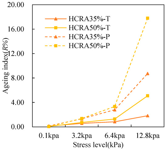 Polymers 16 03088 g015