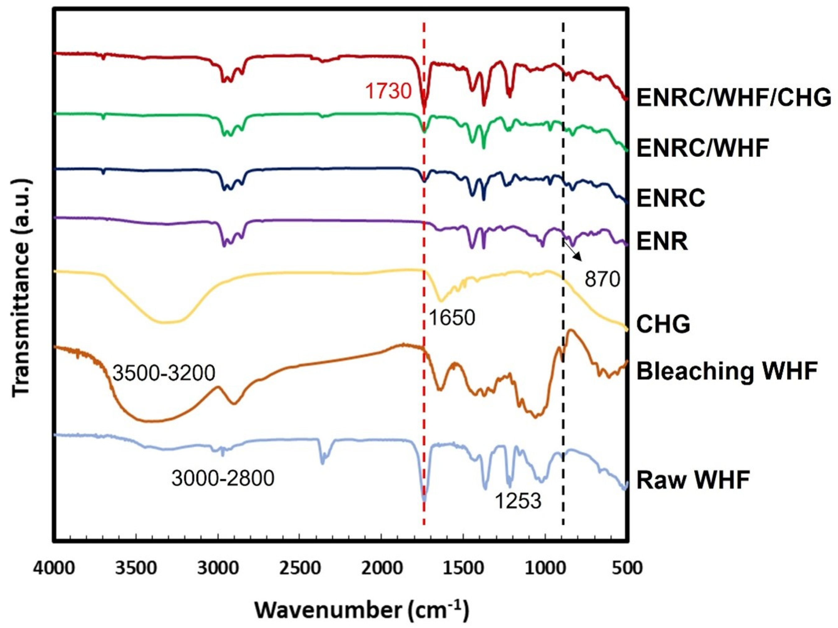 Polymers 16 03089 g001