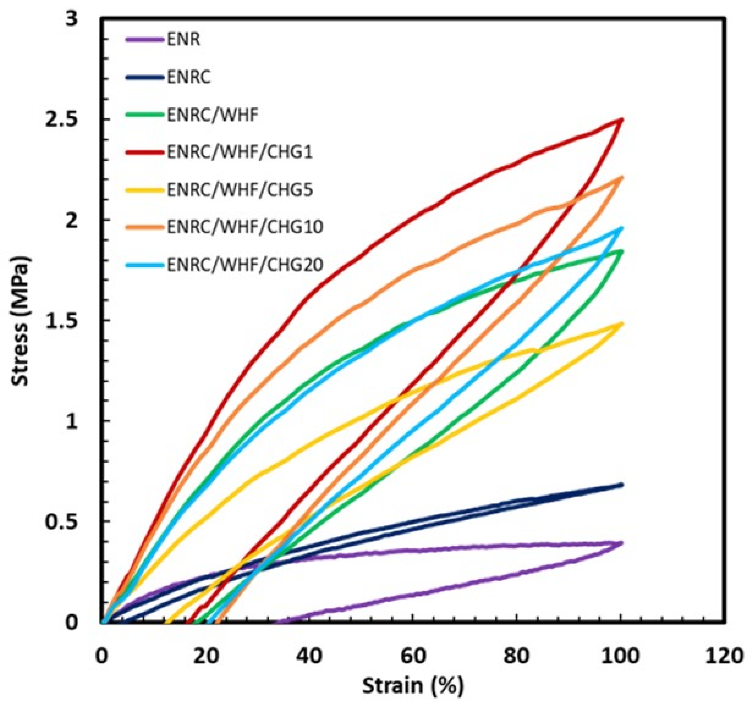 Polymers 16 03089 g004