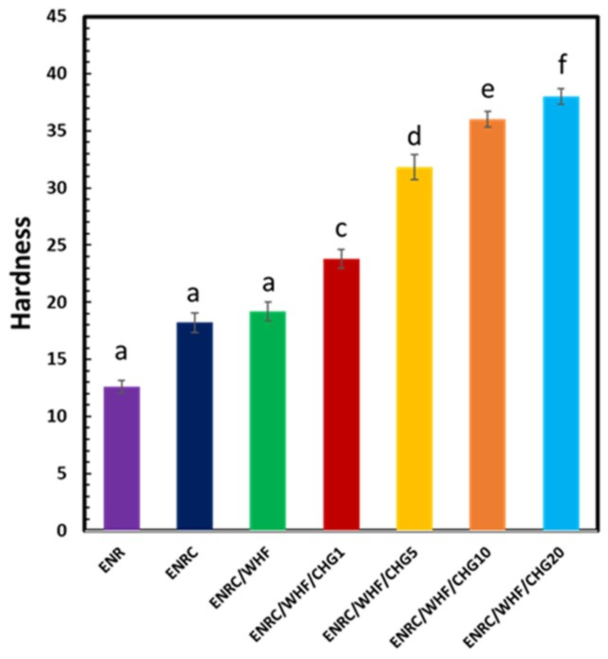 Polymers 16 03089 g005