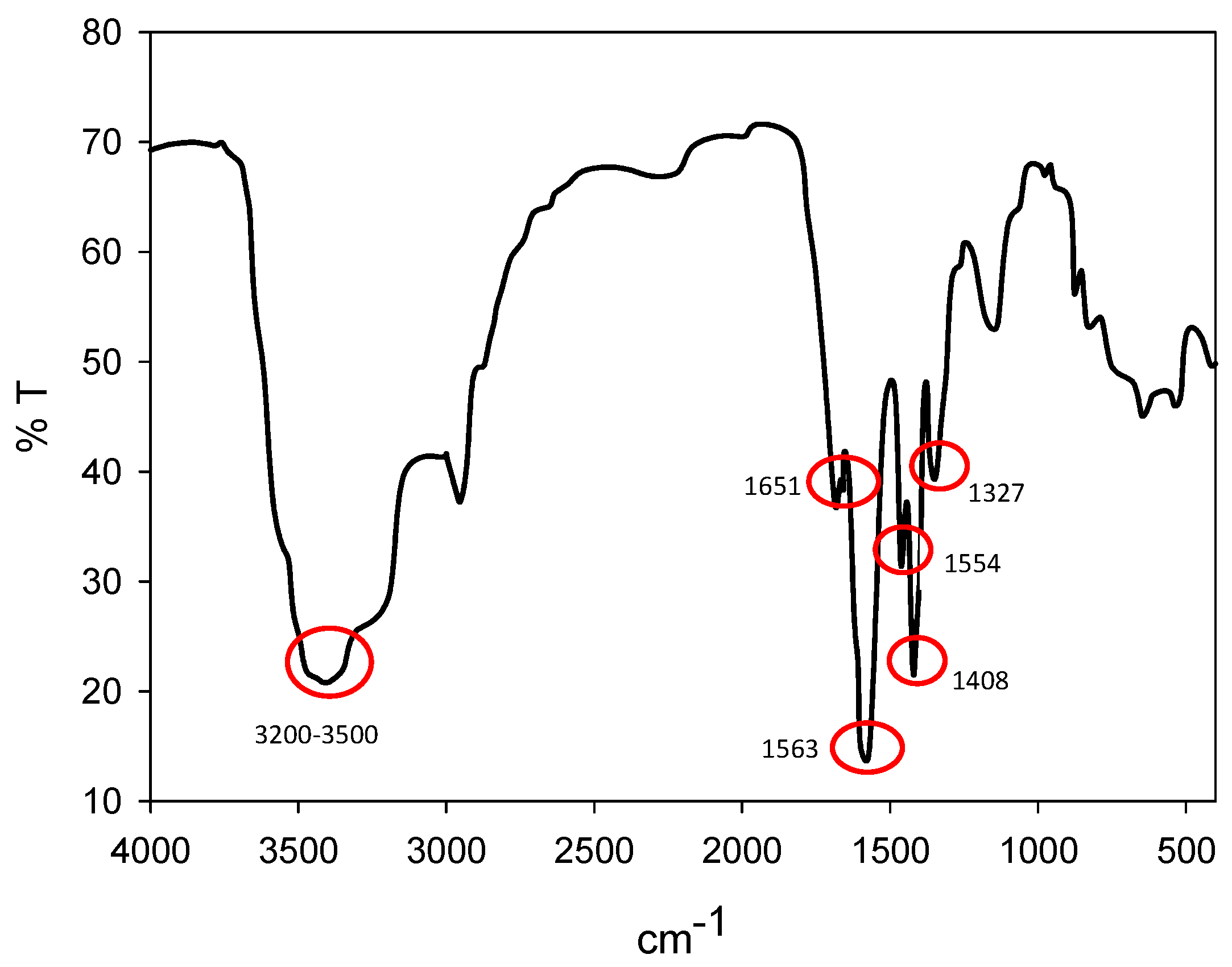 Polymers 16 03091 g002