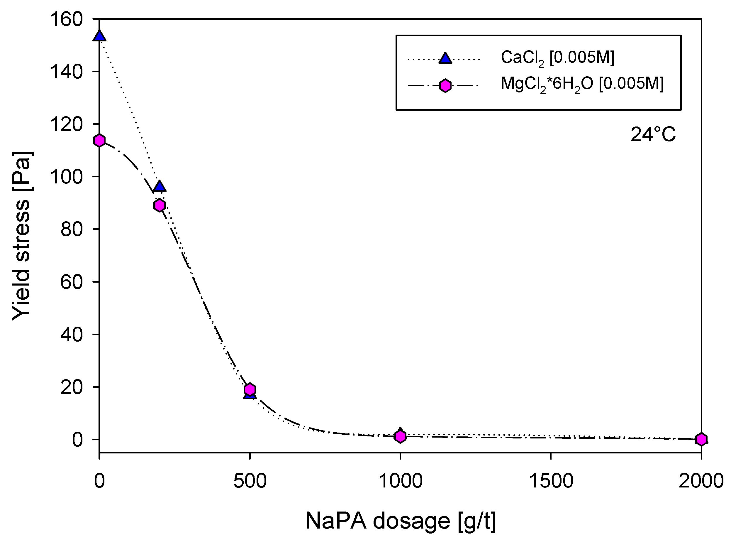 Polymers 16 03091 g003