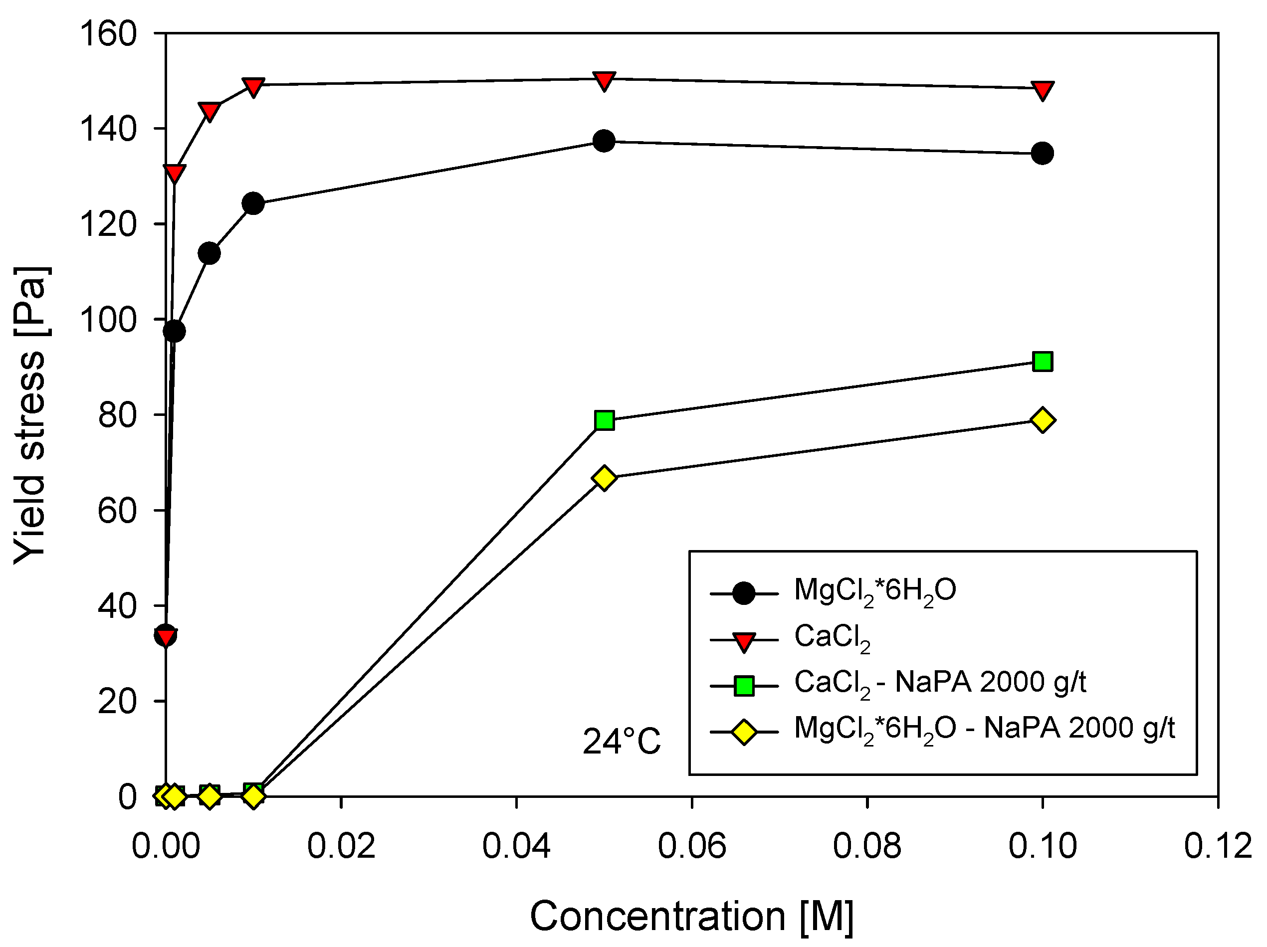 Polymers 16 03091 g004