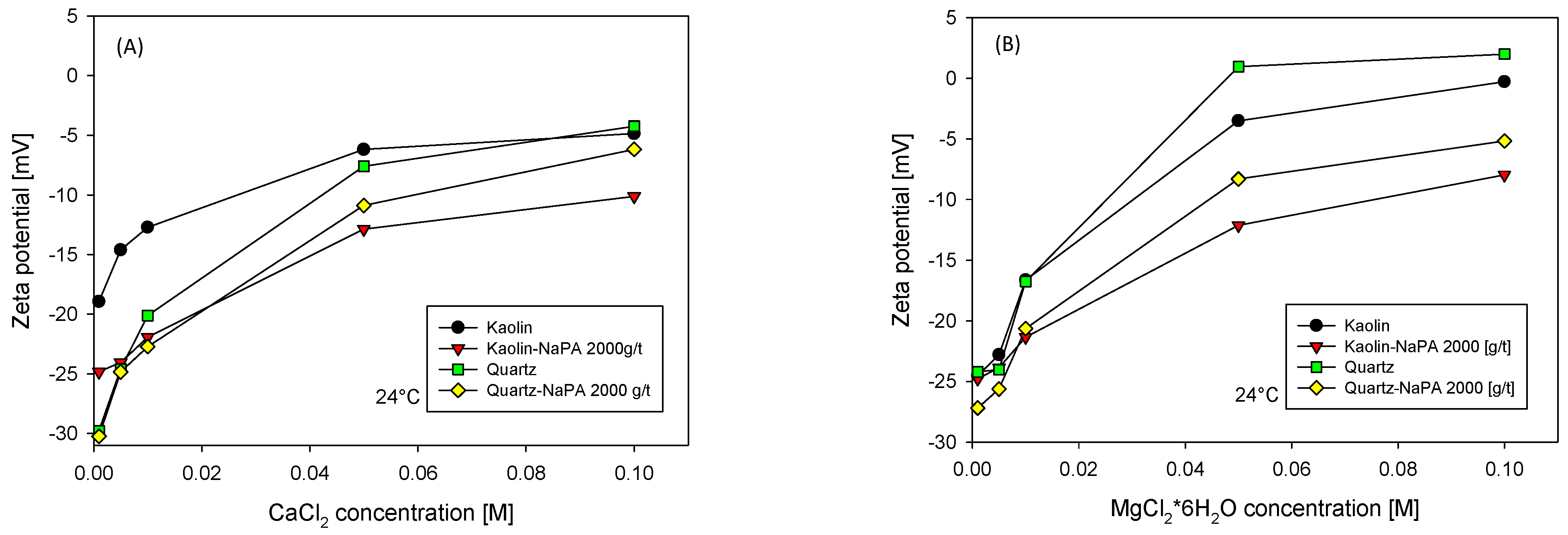 Polymers 16 03091 g006