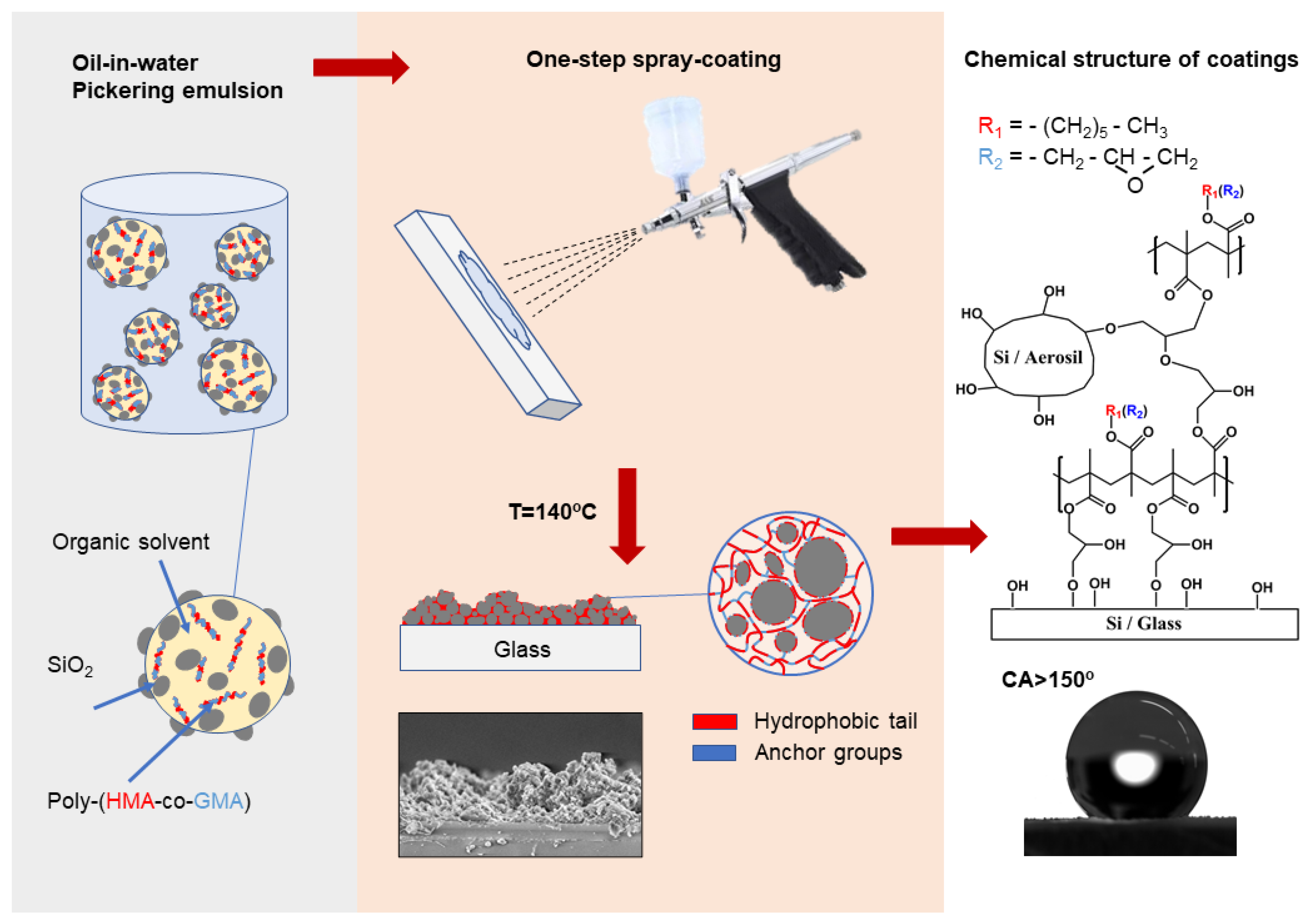 Polymers 16 03094 g001