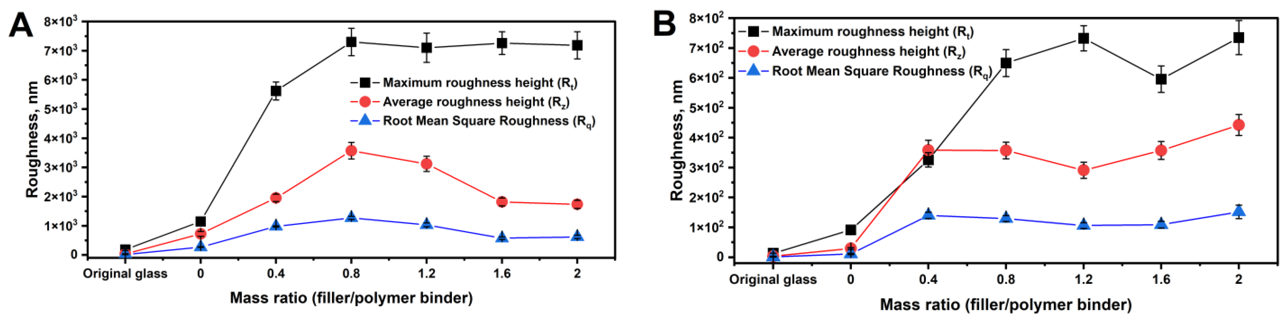 Polymers 16 03094 g007