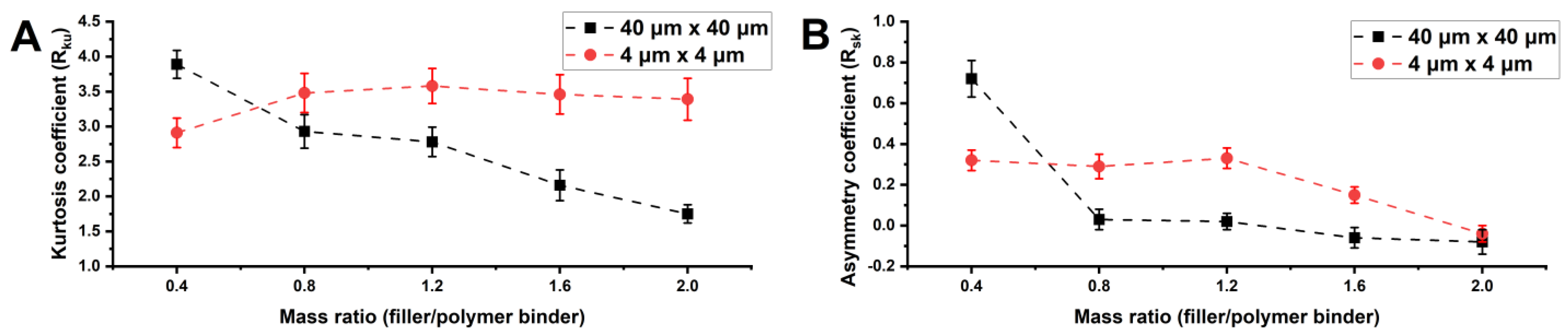 Polymers 16 03094 g008