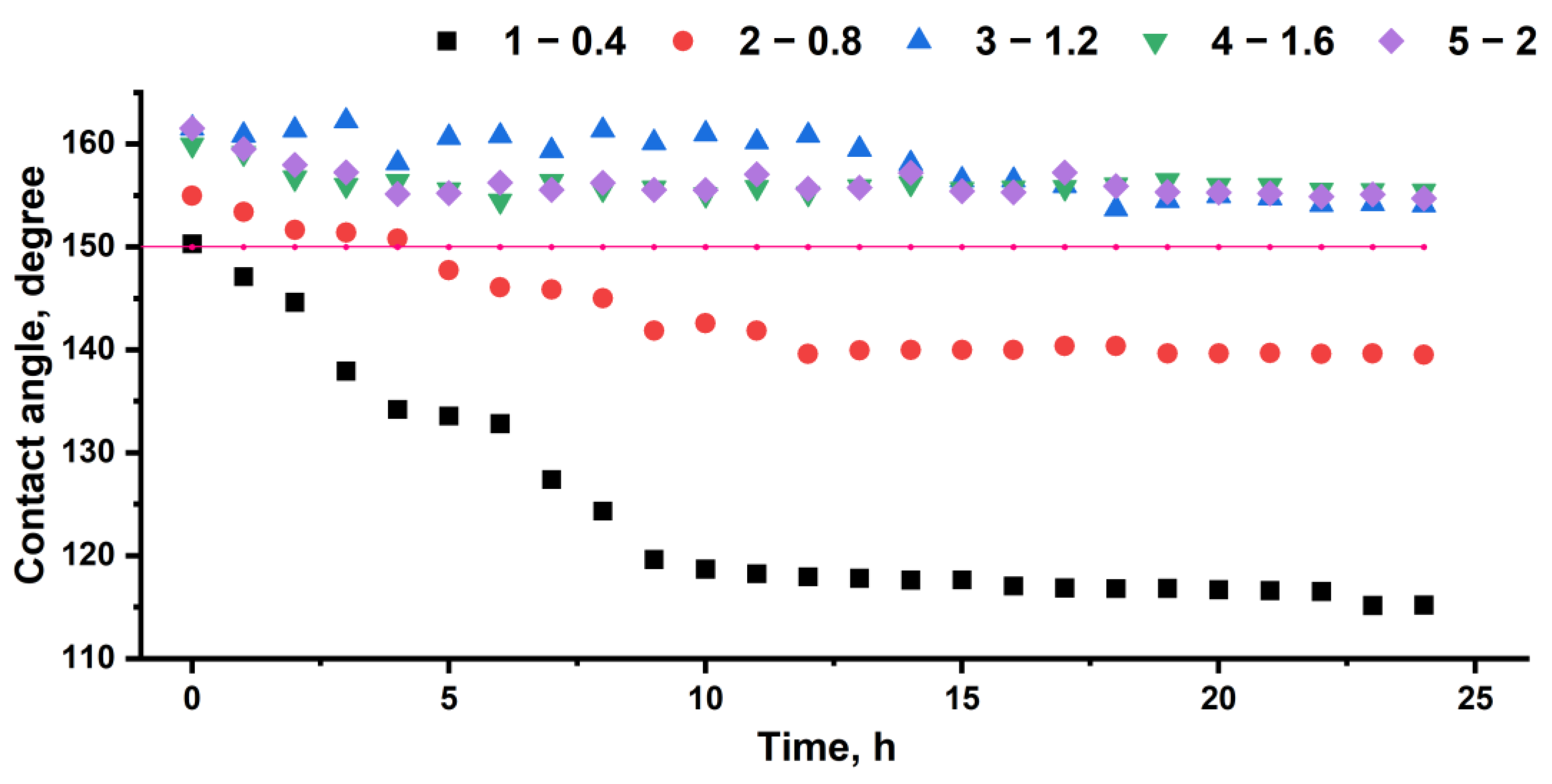 Polymers 16 03094 g009