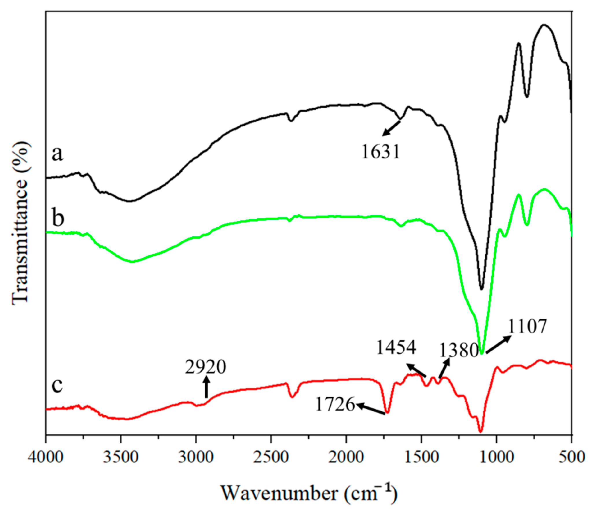 Polymers 16 03095 g003