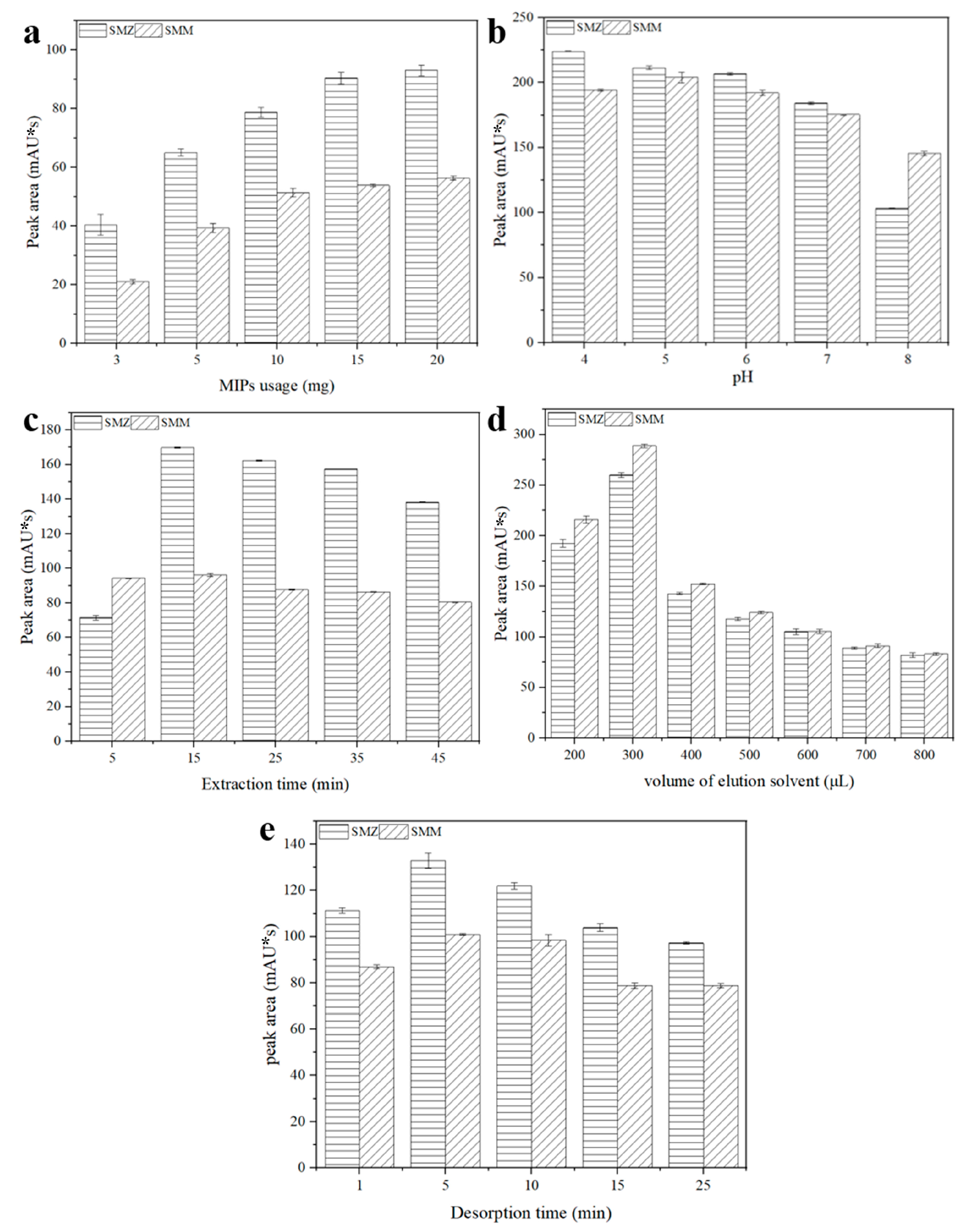 Polymers 16 03095 g005