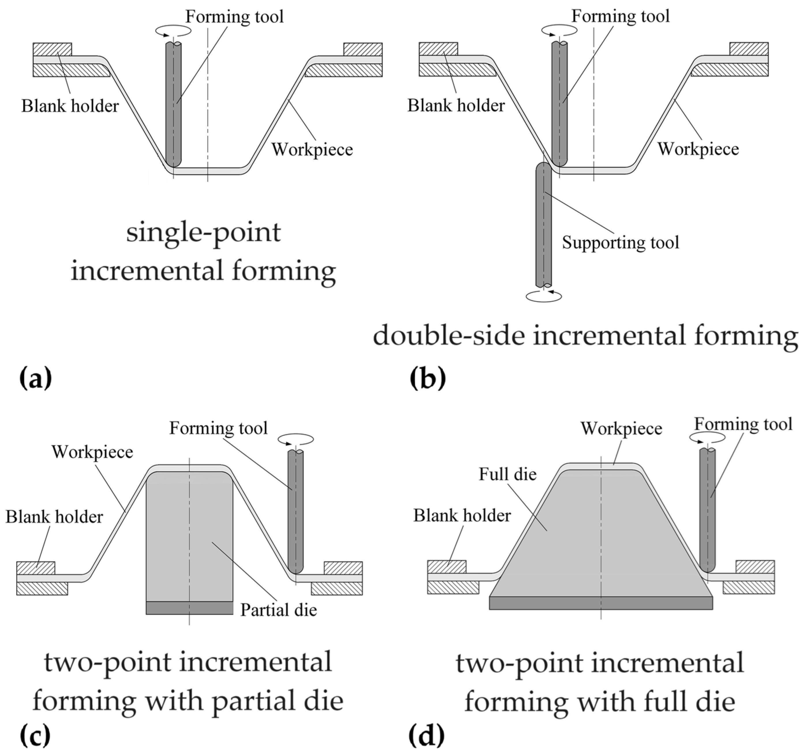 Polymers 16 03098 g001