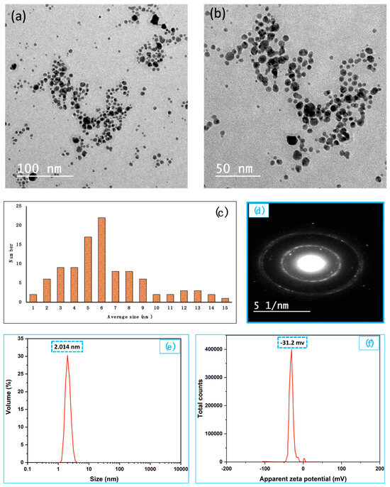 Polymers 16 03099 g002