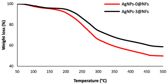 Polymers 16 03099 g008